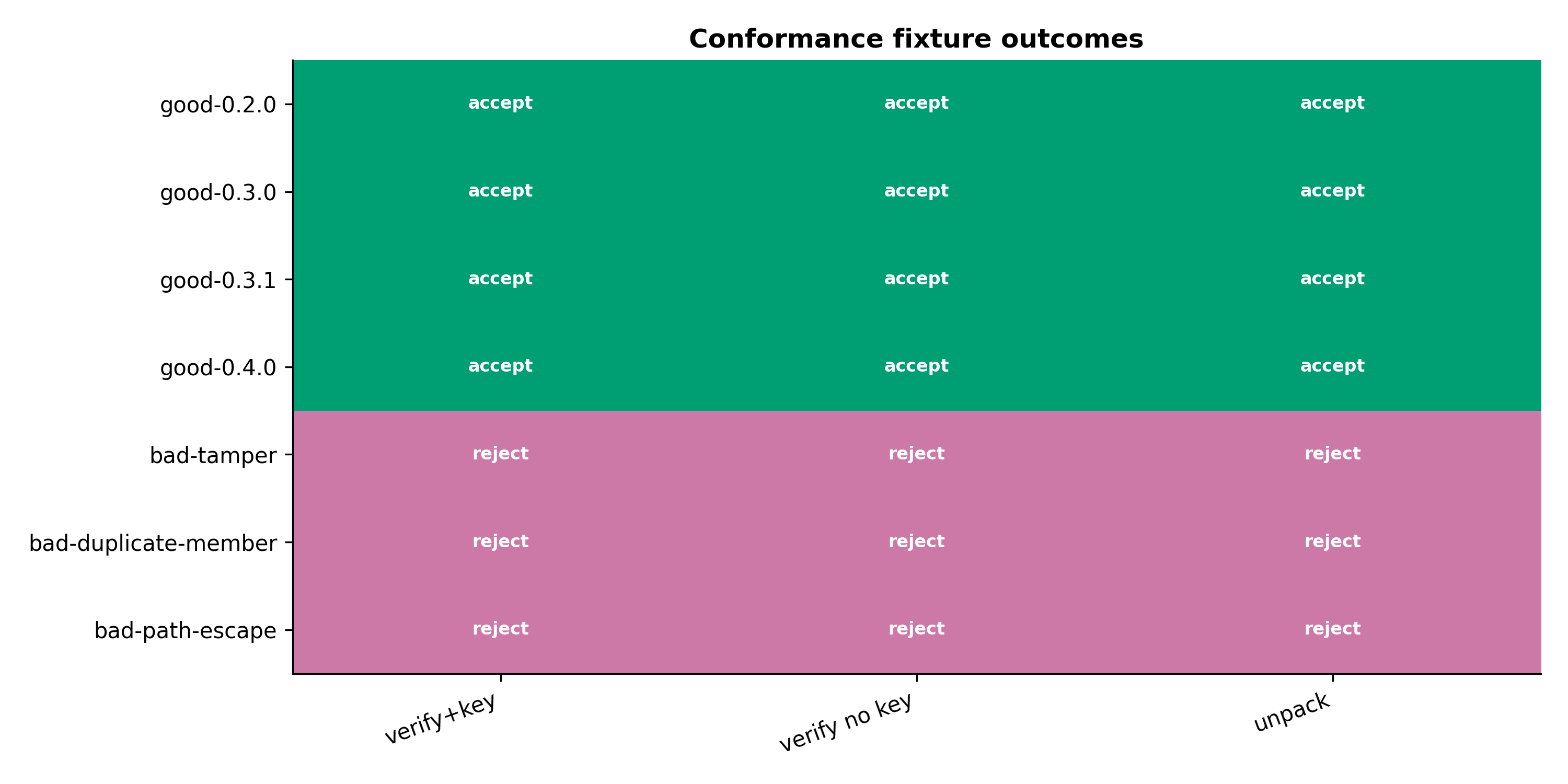 Figure from 2026_ENTO, page 17