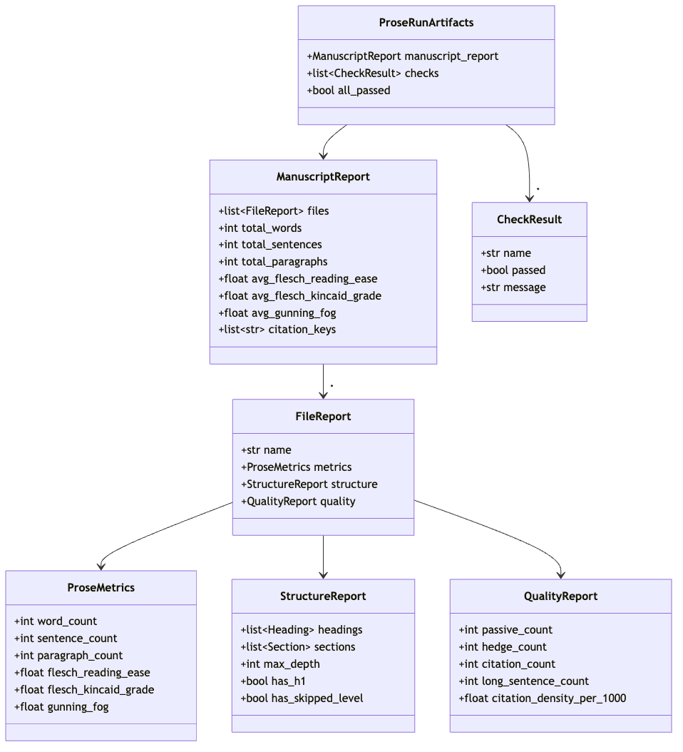 Figure from 2026_EditorialQualityAt, page 10