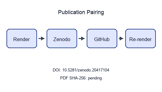 Figure from 2026_EditorialQualityAt, page 1
