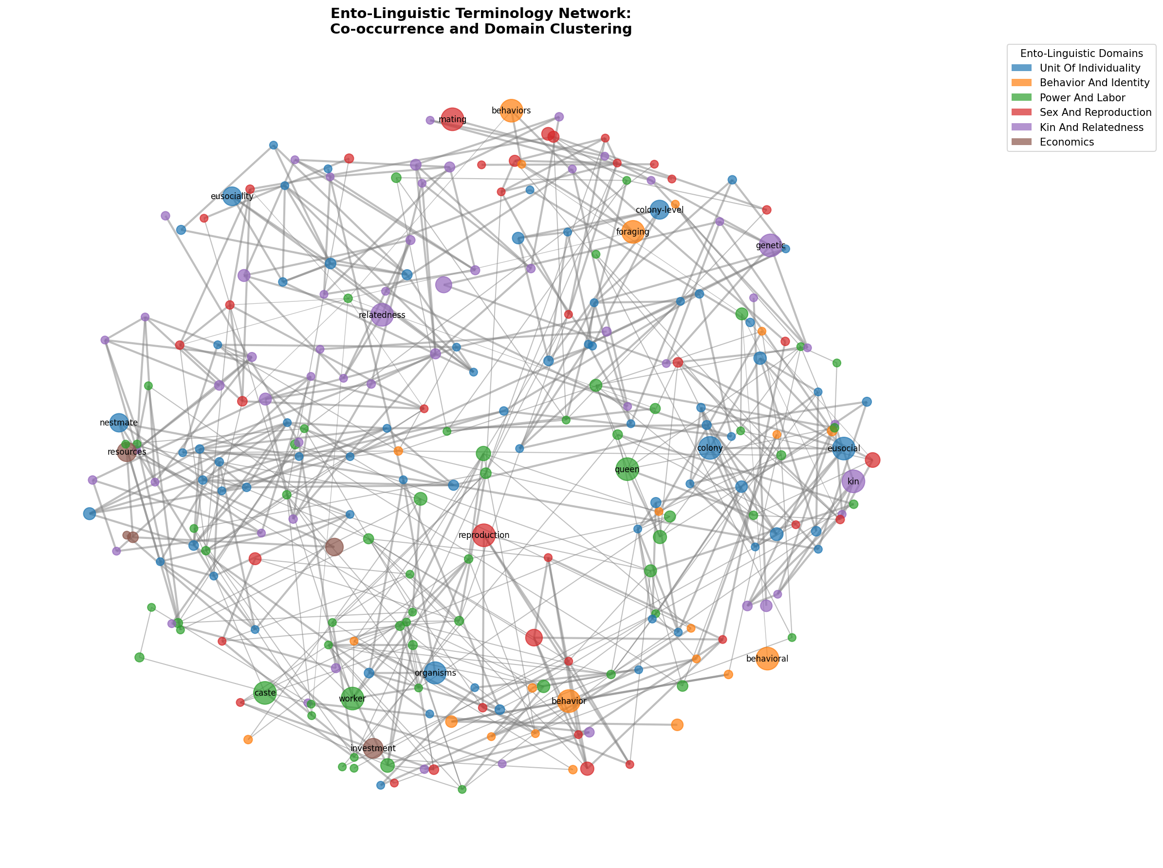 Figure from 2026_EntoLinguistics, page 14