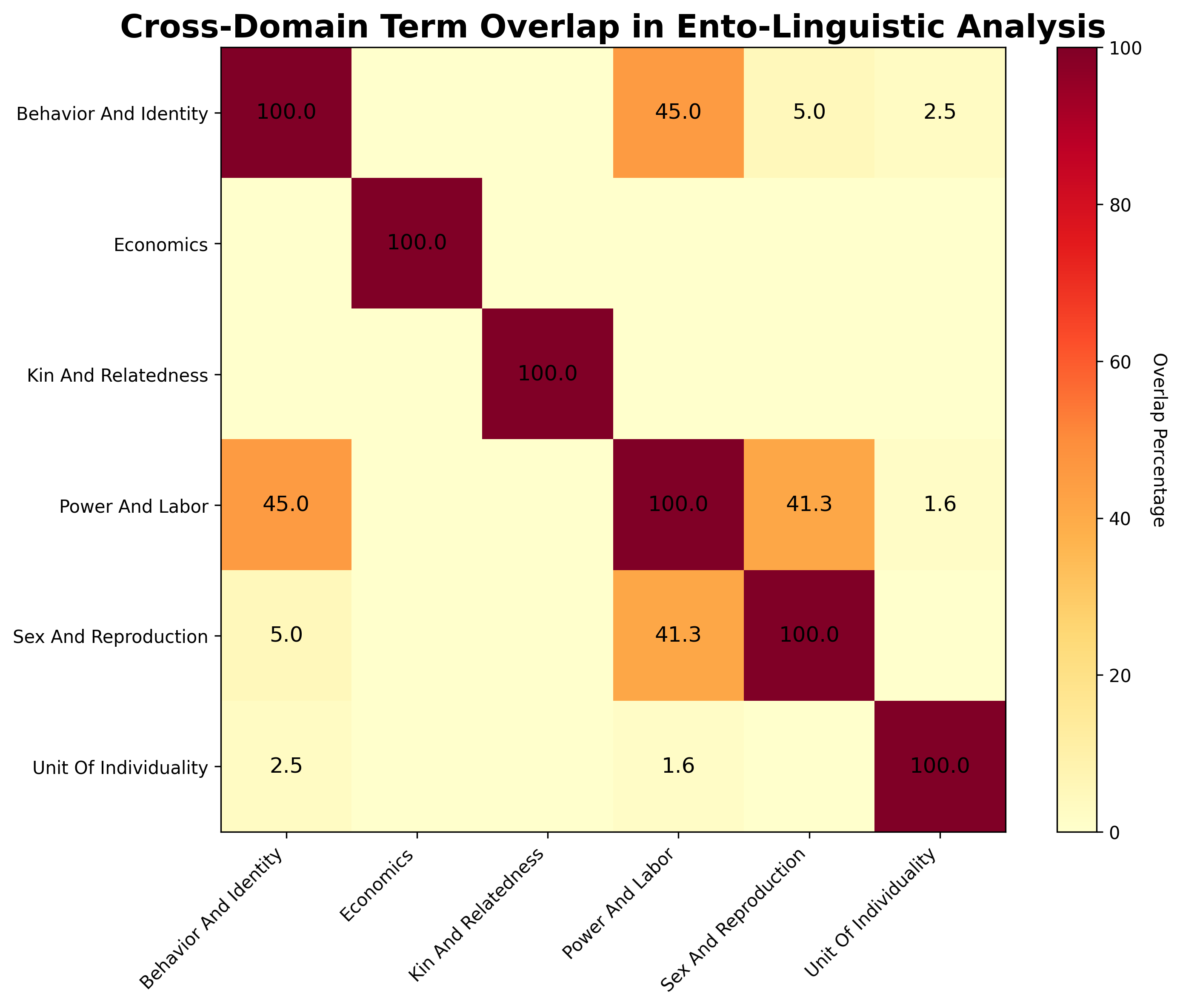 Figure from 2026_EntoLinguistics, page 15