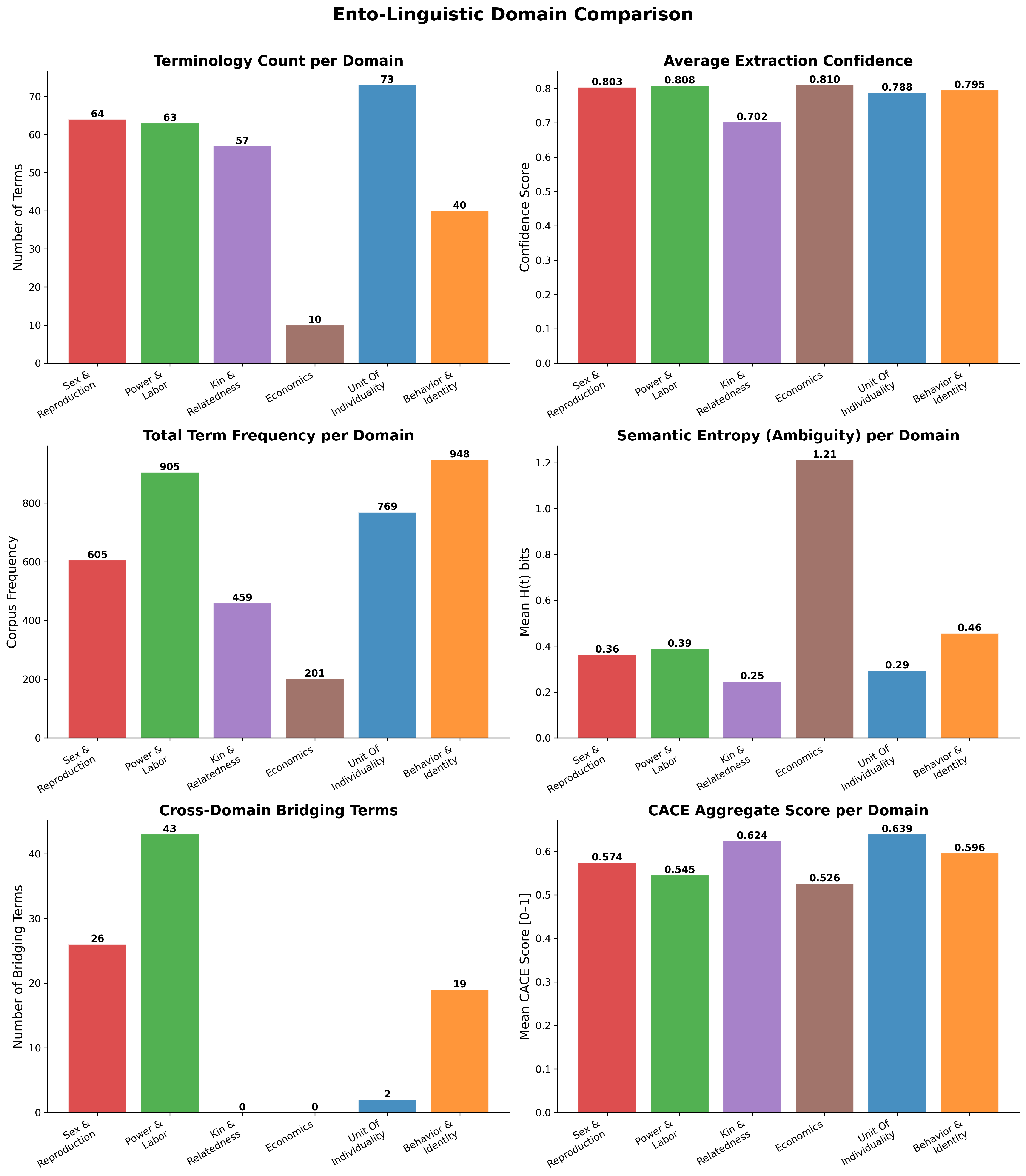 Figure from 2026_EntoLinguistics, page 52
