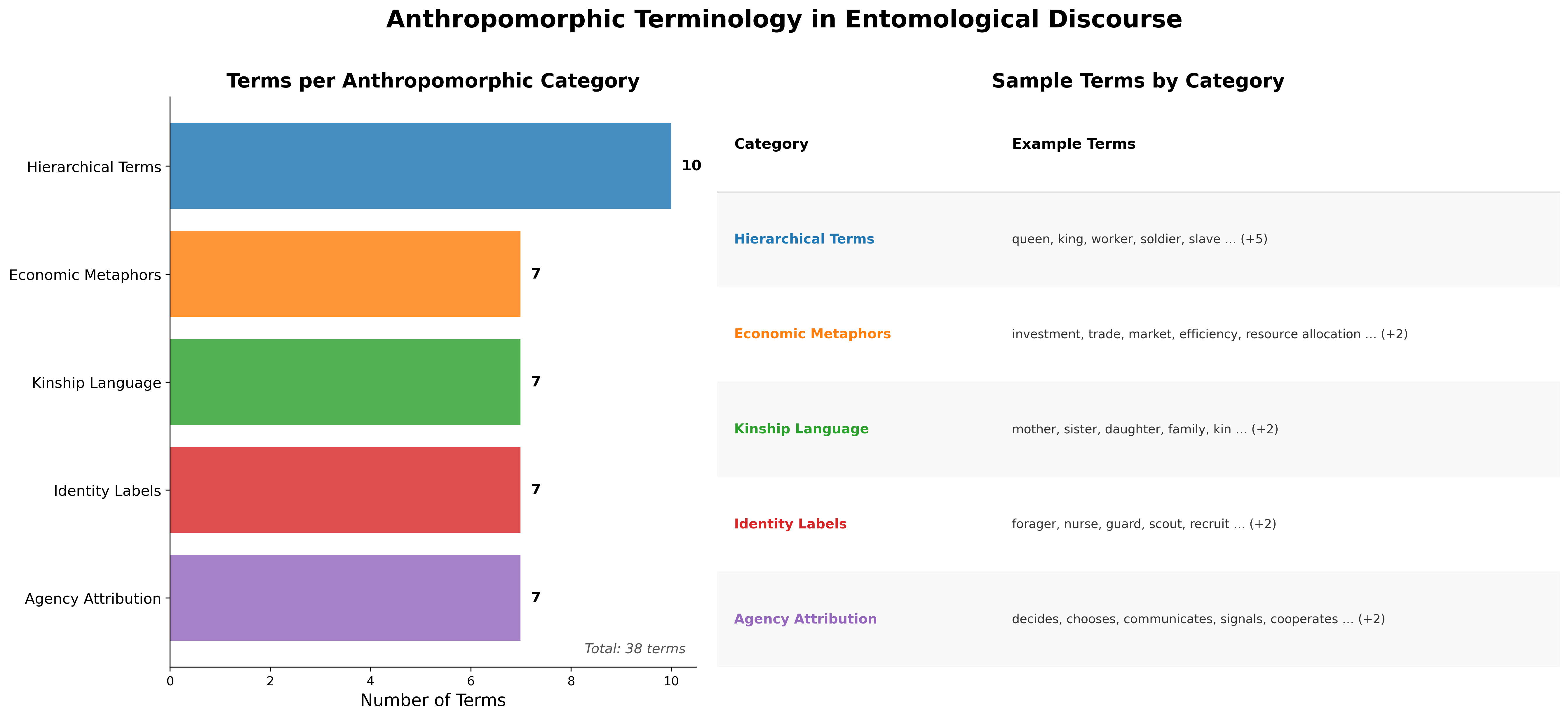 Figure from 2026_EntoLinguistics, page 53