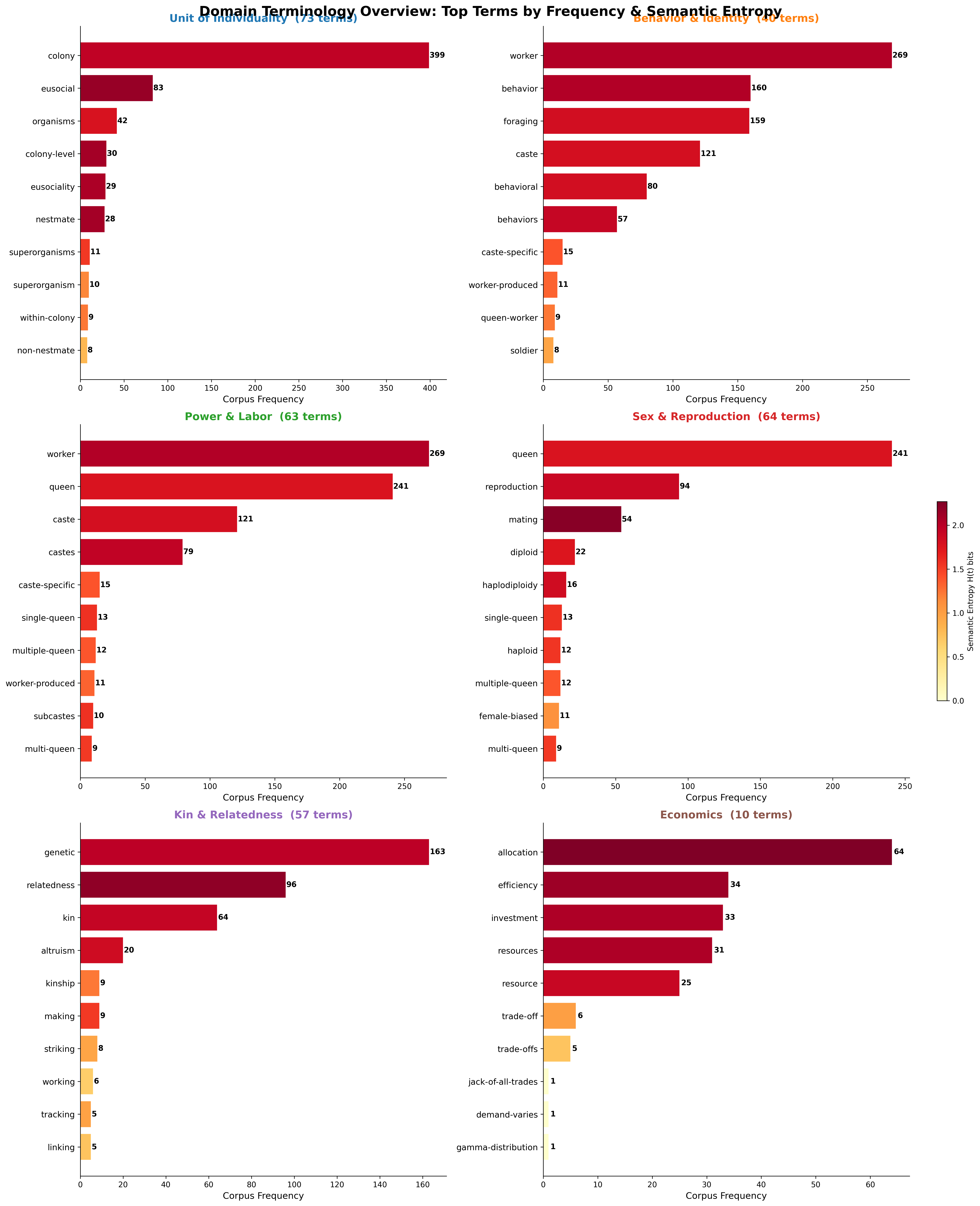 Figure from 2026_EntoLinguistics, page 54