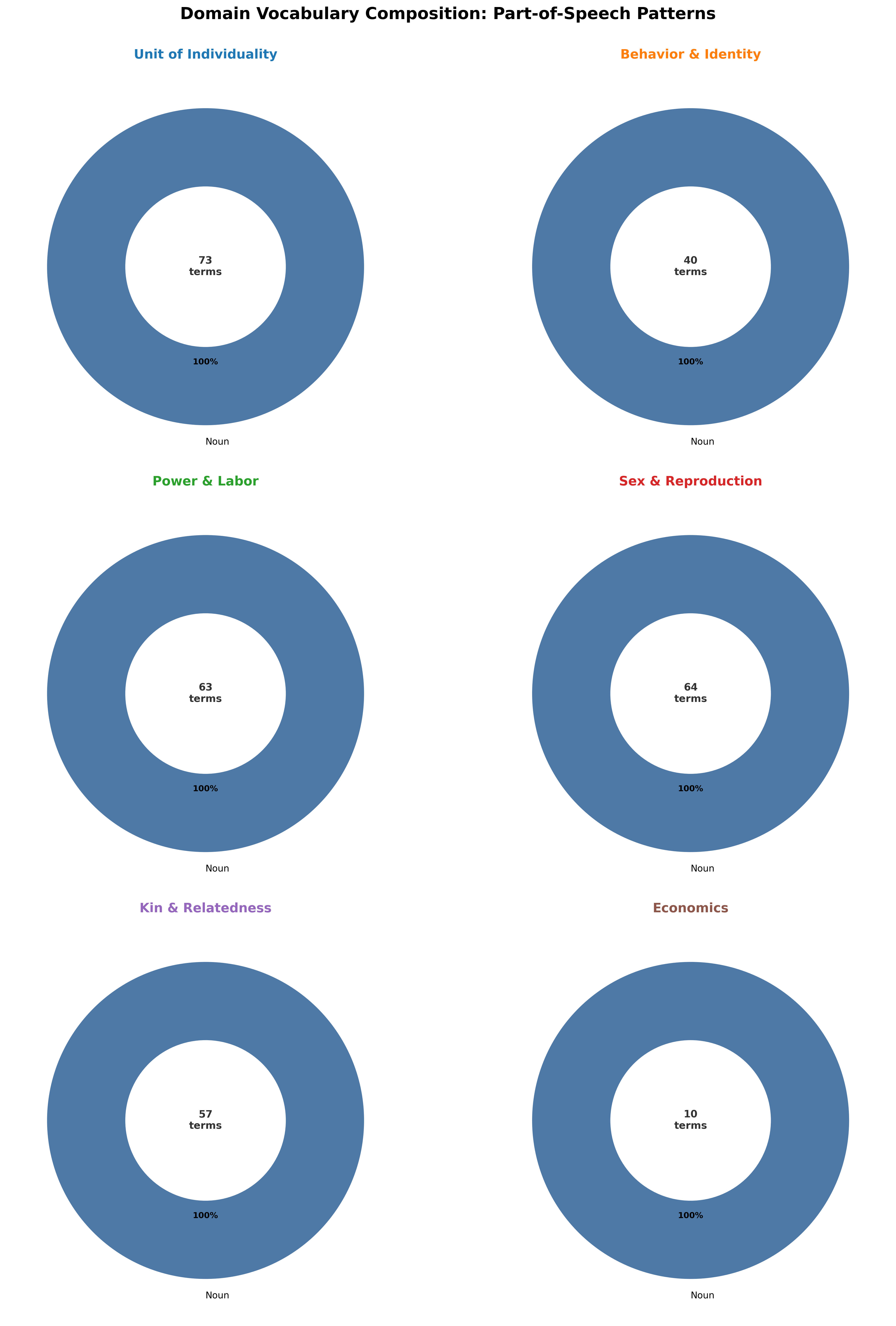 Figure from 2026_EntoLinguistics, page 55