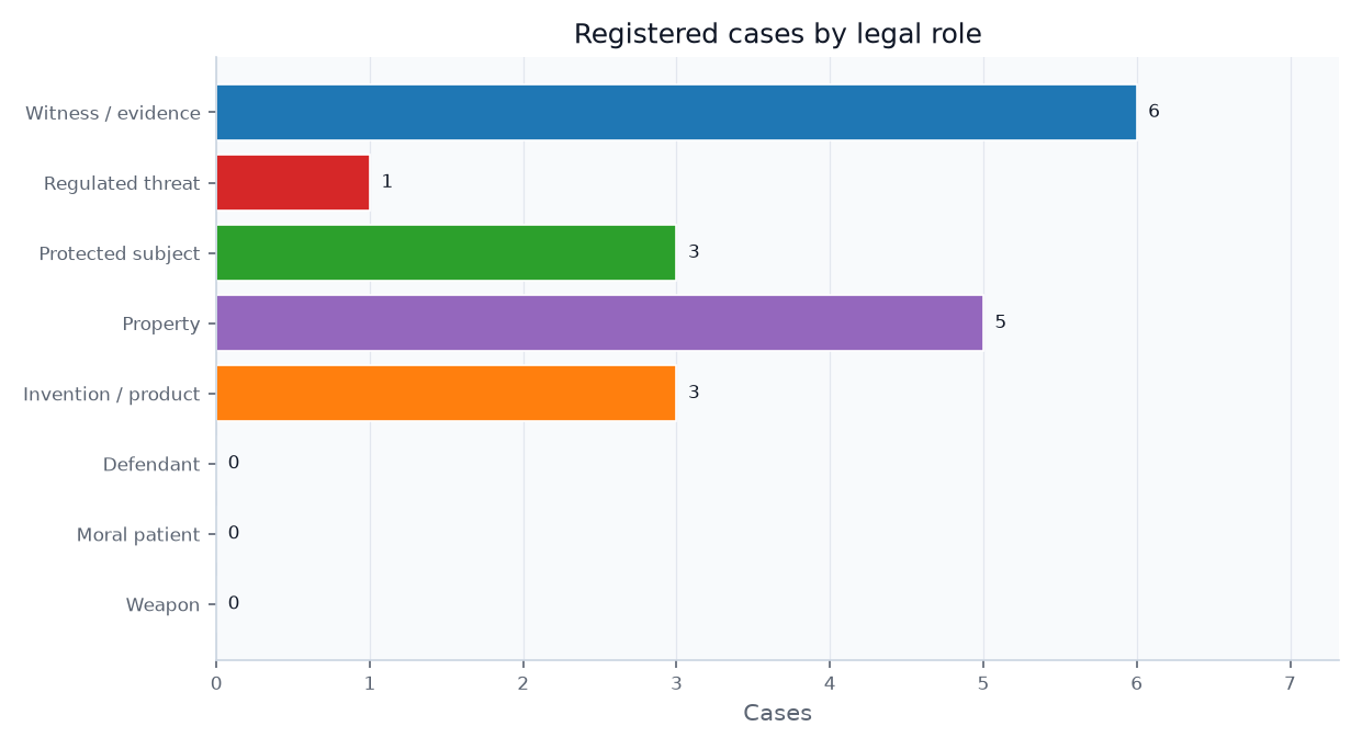 Figure from 2026_EntomologicalLaw, page 11