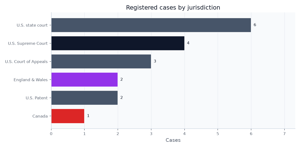 Figure from 2026_EntomologicalLaw, page 12