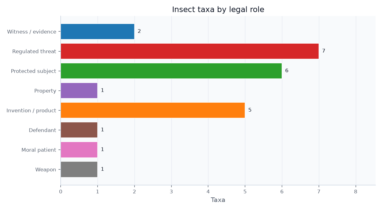 Figure from 2026_EntomologicalLaw, page 17