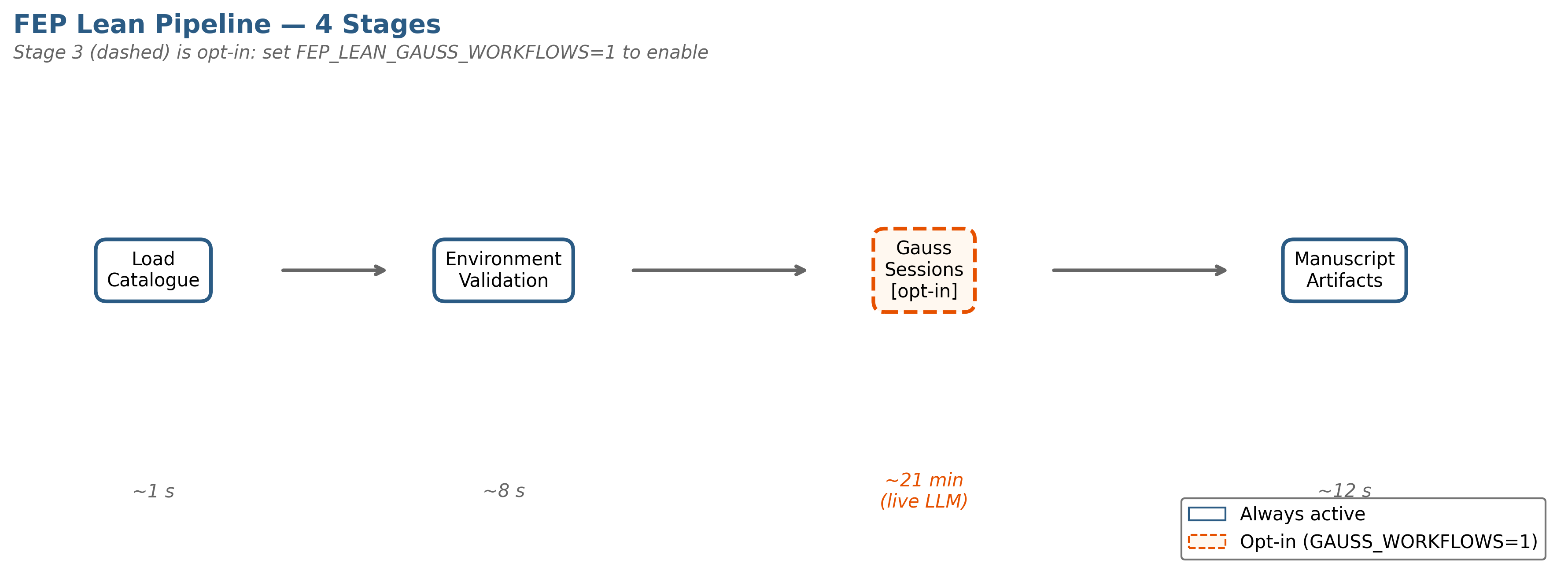 Figure from 2026_FEPLean, page 47