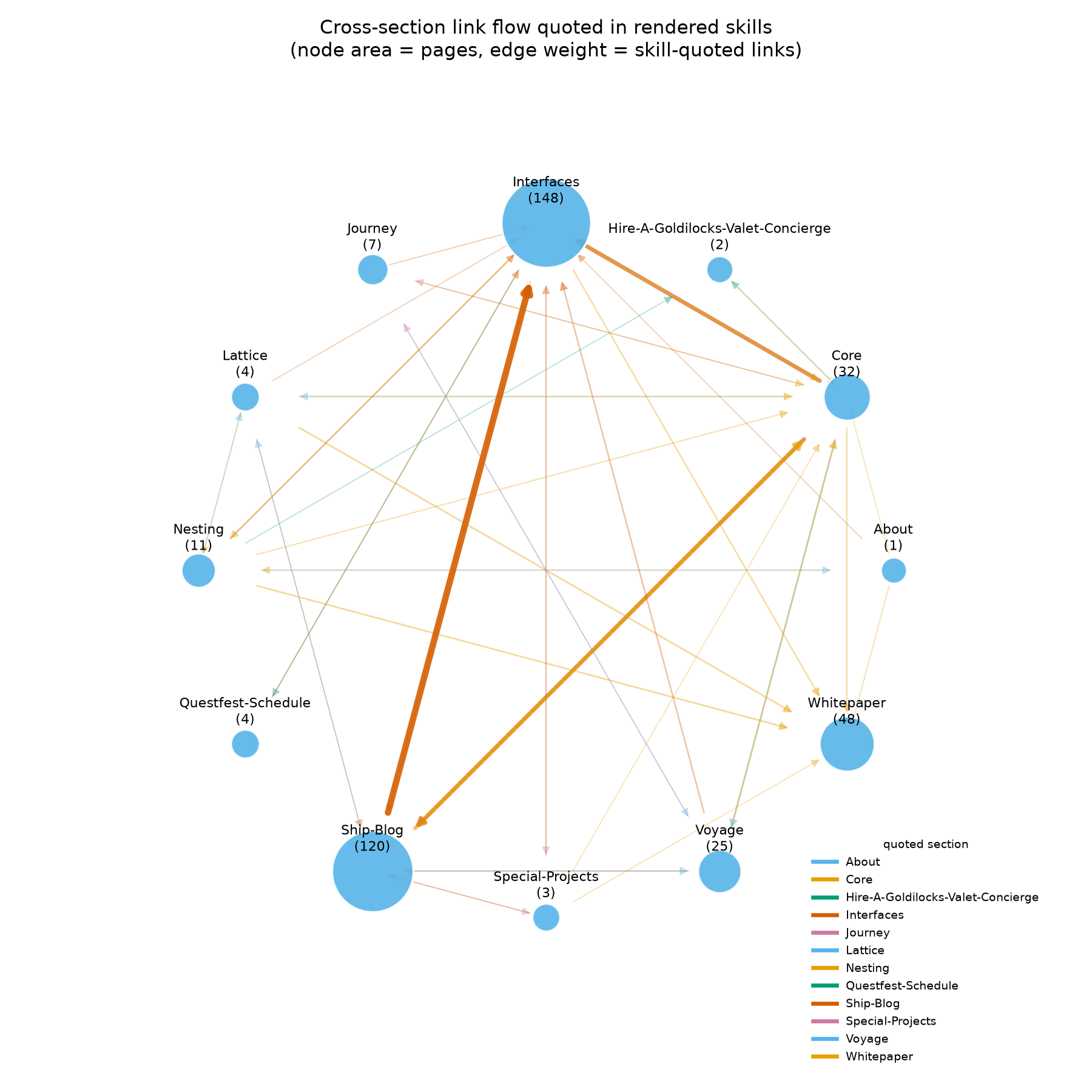 Figure from FractiSkills: One Portable Agent Skill per Page, page 37