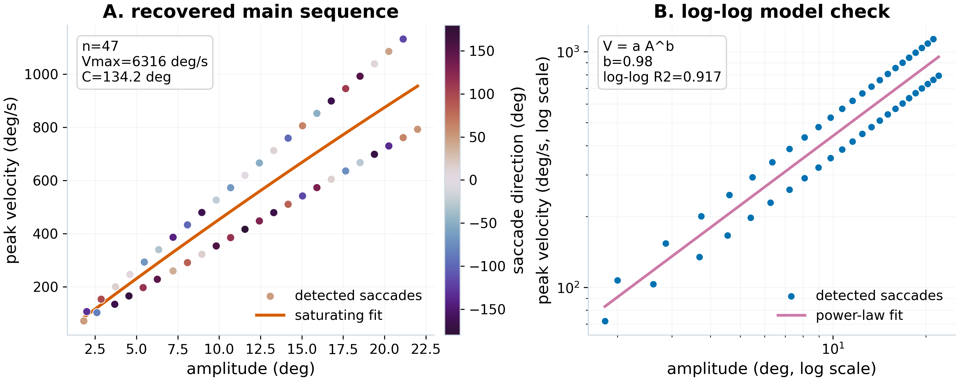 Figure from 2026_ITrace, page 11
