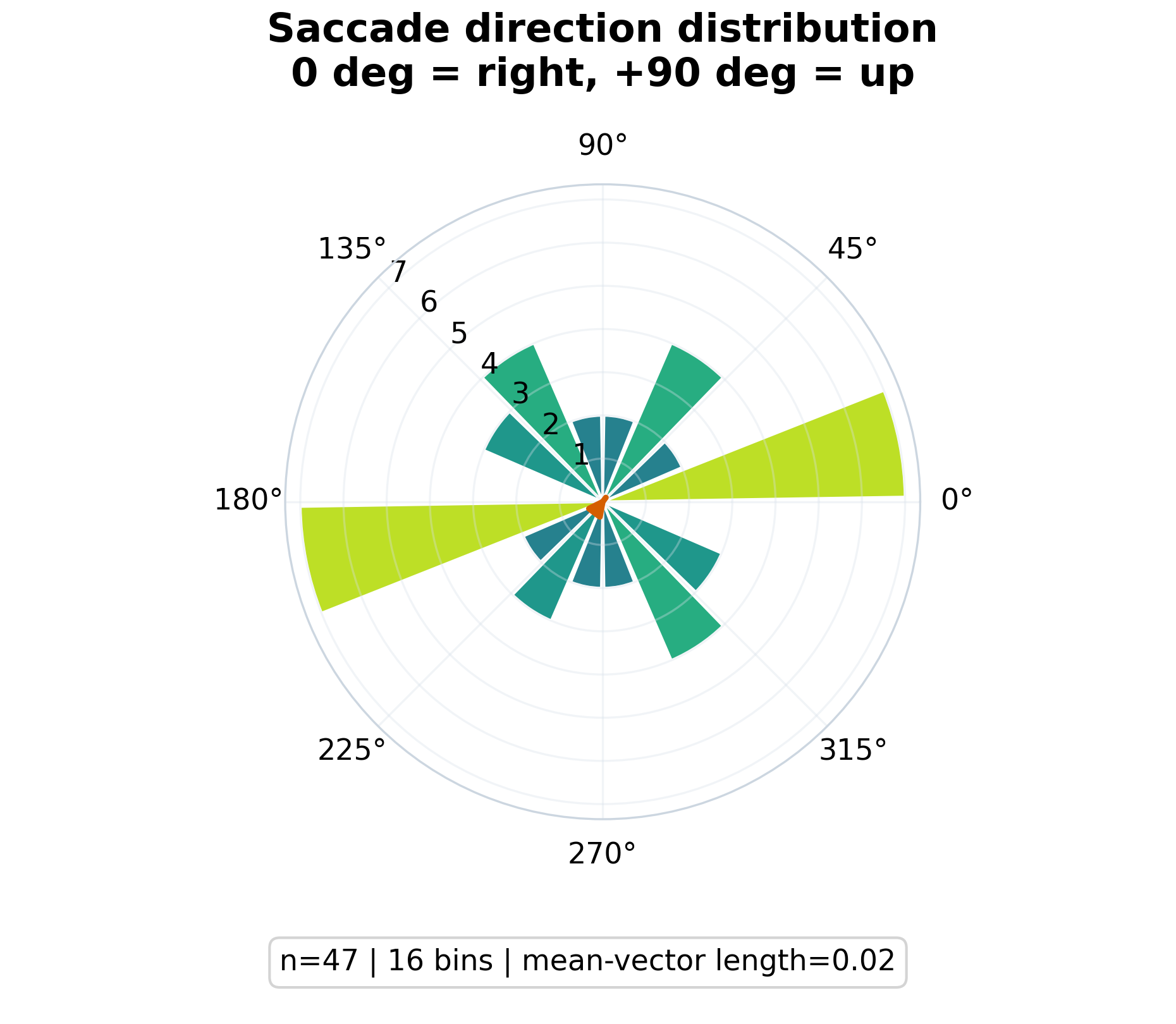 Figure from 2026_ITrace, page 12