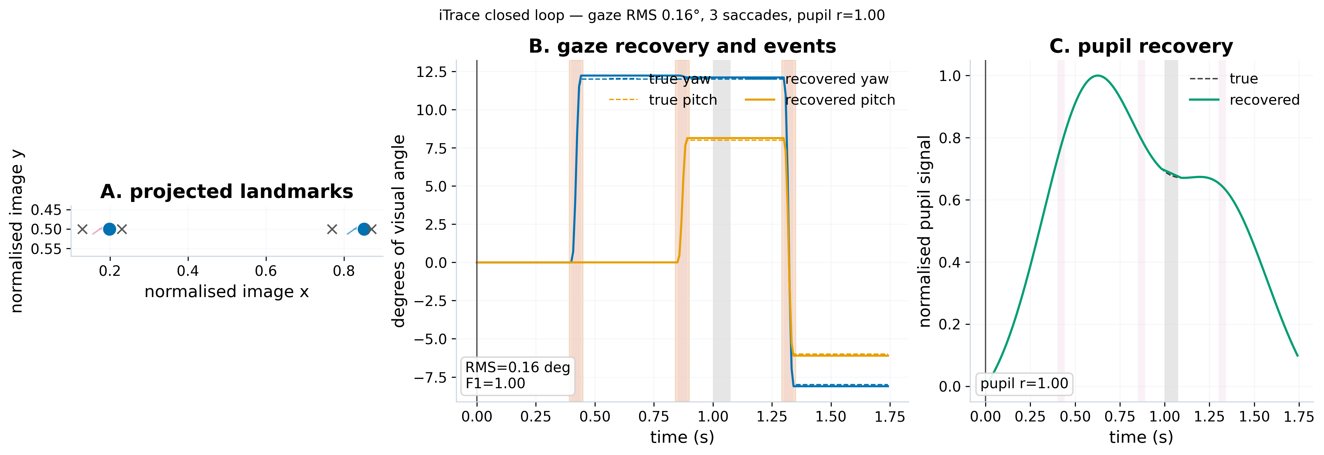 Figure from 2026_ITrace, page 12