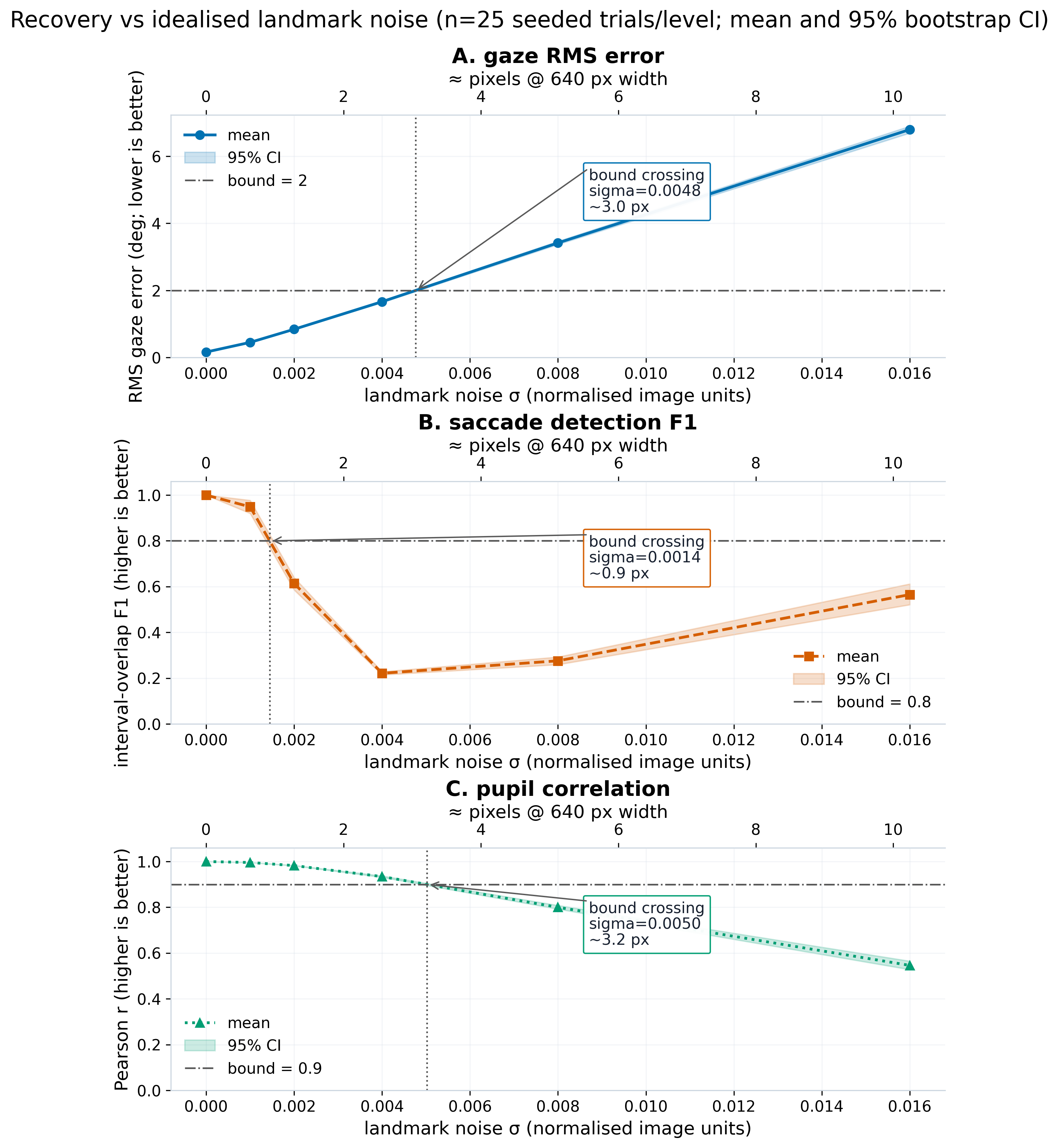 Figure from 2026_ITrace, page 15