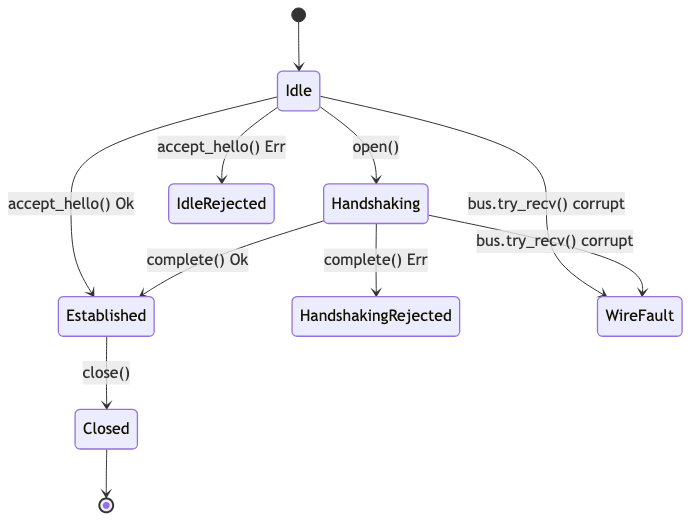 Figure from 2026_IllegalStatesMostly, page 6