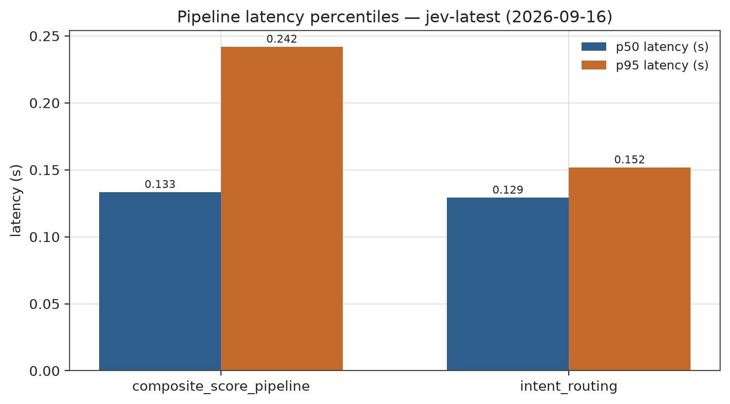Figure from Jev in Practice: A Composable Python Toolkit for TypeSafe's System One Decision Model, page 10