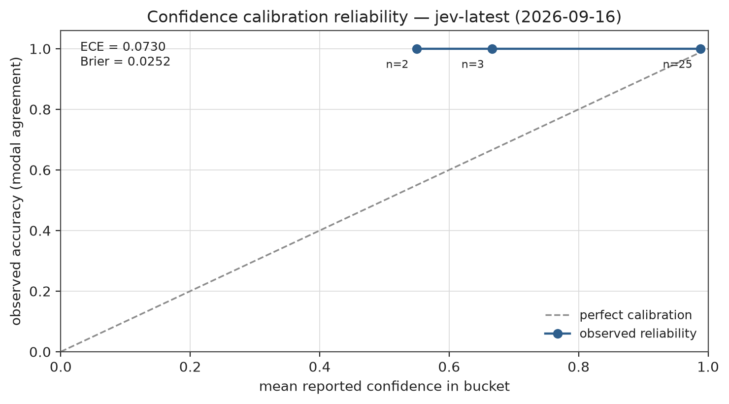 Figure from Jev in Practice: A Composable Python Toolkit for TypeSafe's System One Decision Model, page 11