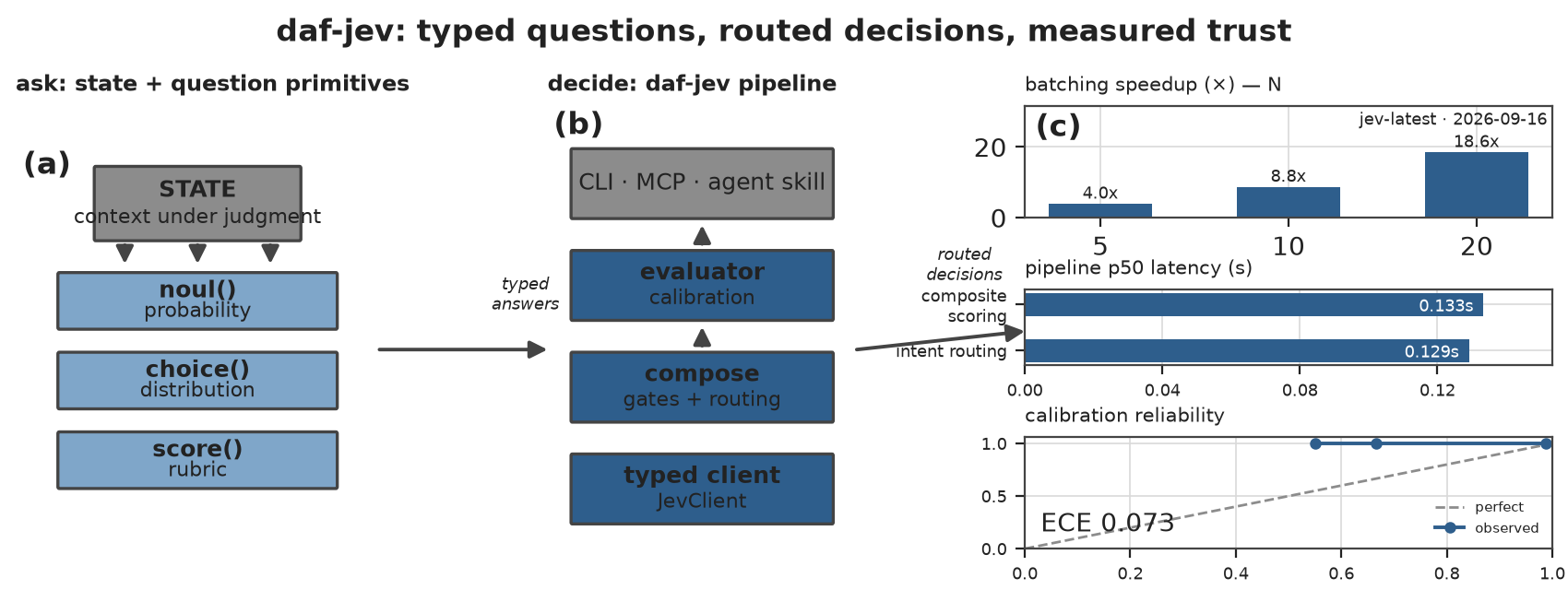 Figure from Jev in Practice: A Composable Python Toolkit for TypeSafe's System One Decision Model, page 2