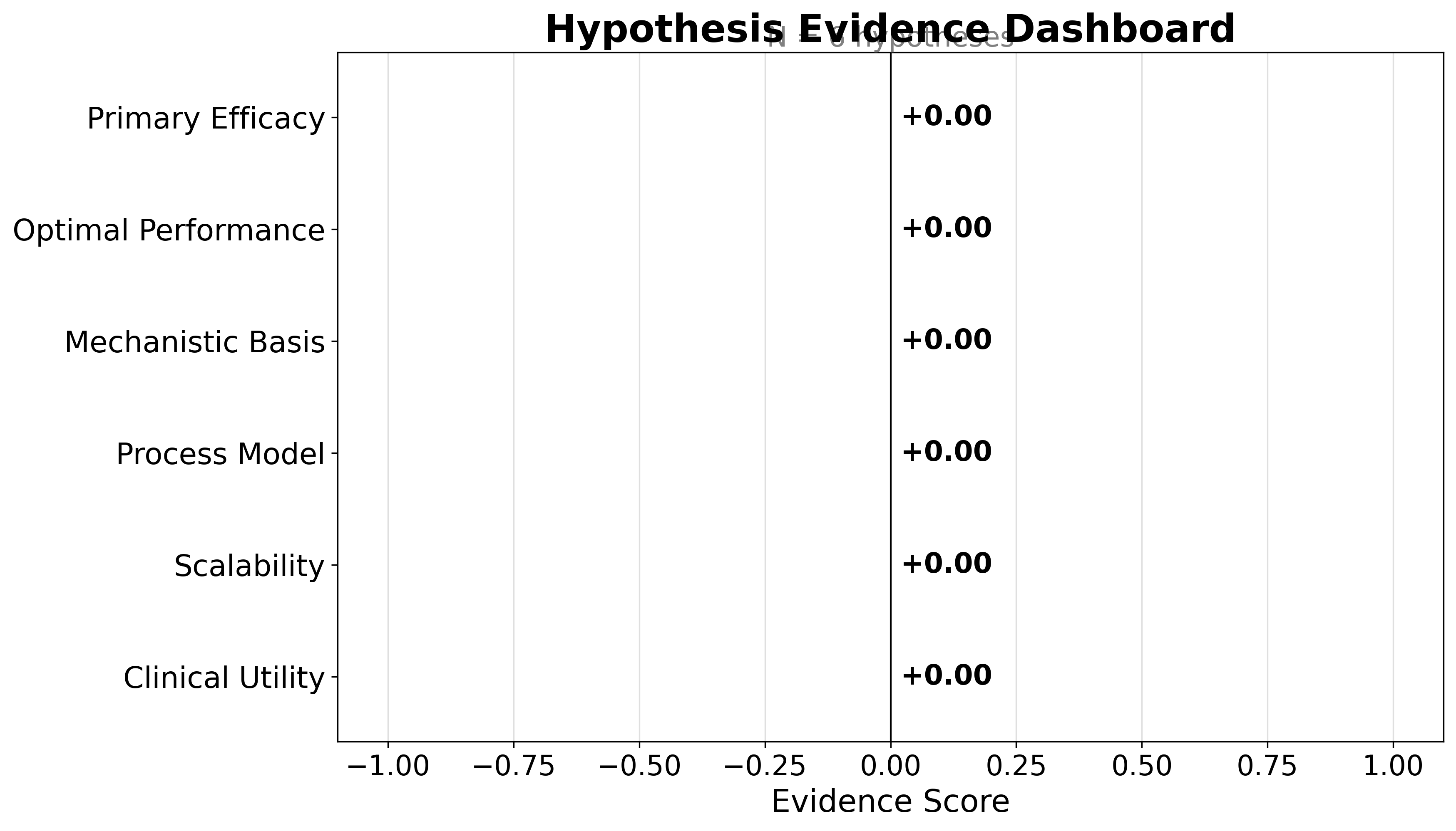 Figure from 2026_LivingMetaAnalysis, page 14