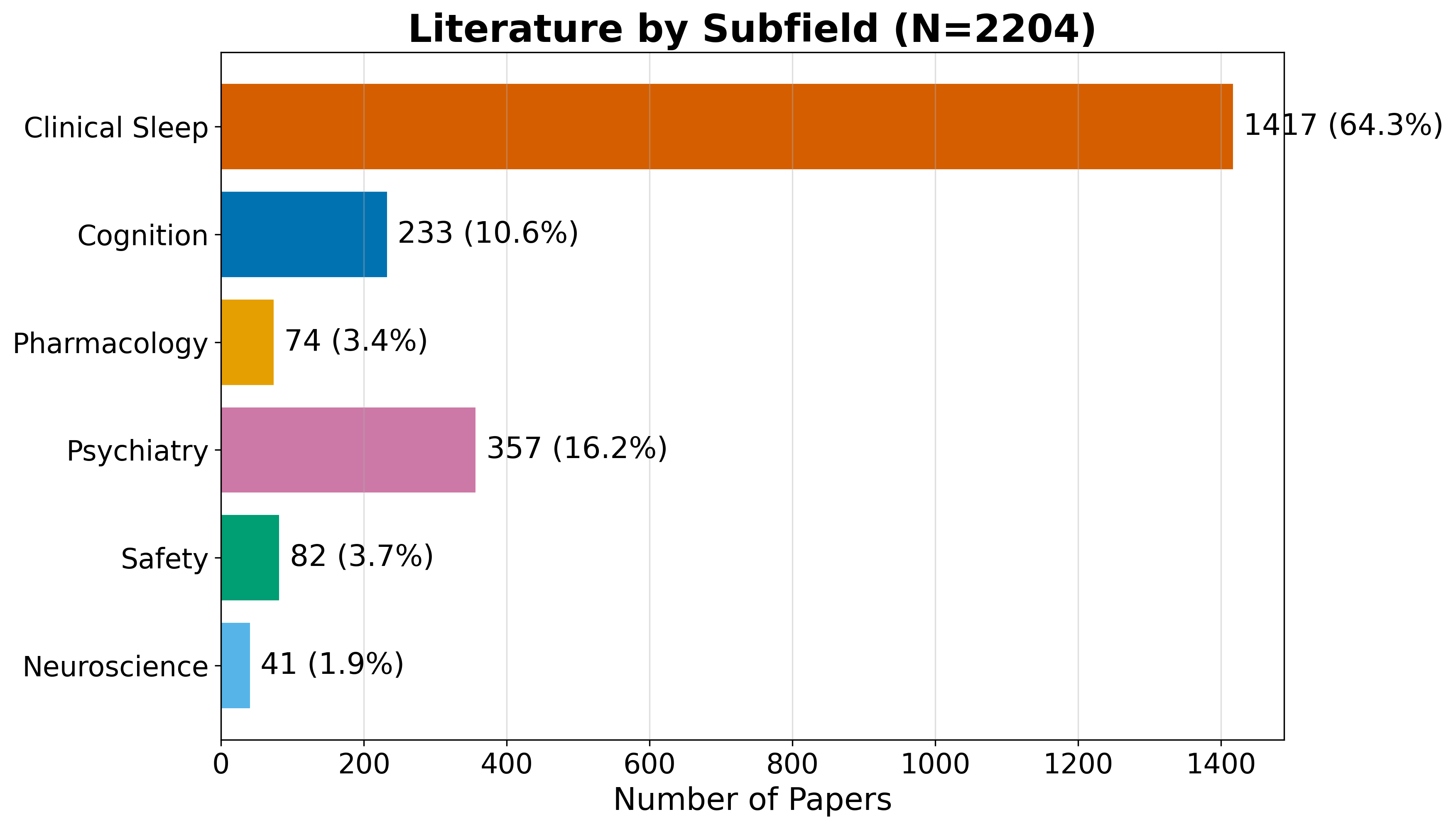 Figure from 2026_LivingMetaAnalysis, page 16