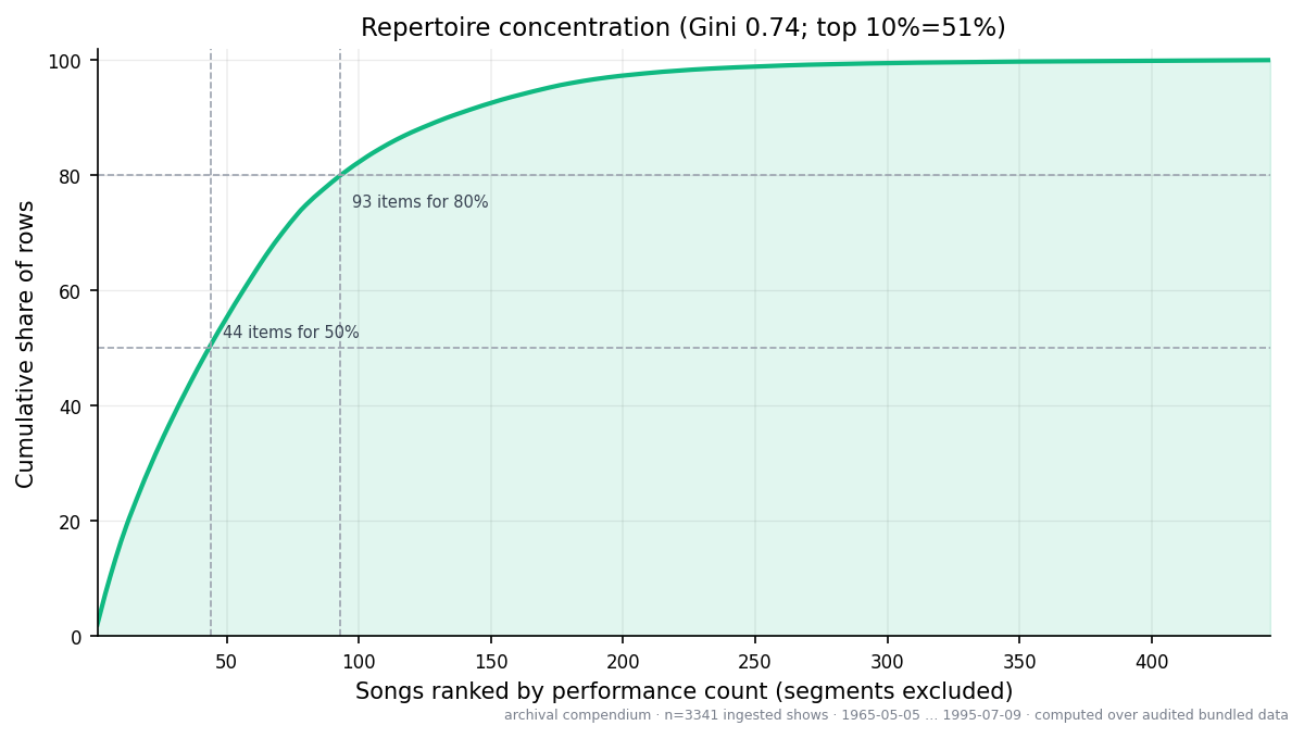 Figure from 2026_MusicNeverStopped, page 15
