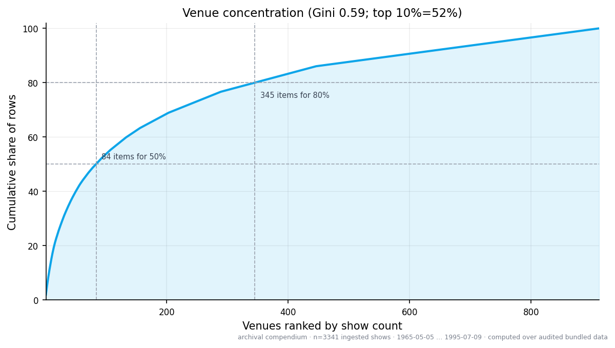 Figure from 2026_MusicNeverStopped, page 16