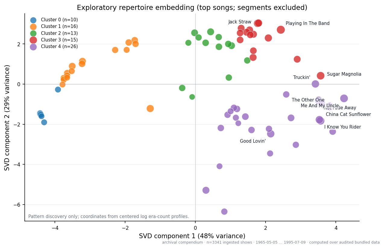 Figure from 2026_MusicNeverStopped, page 17
