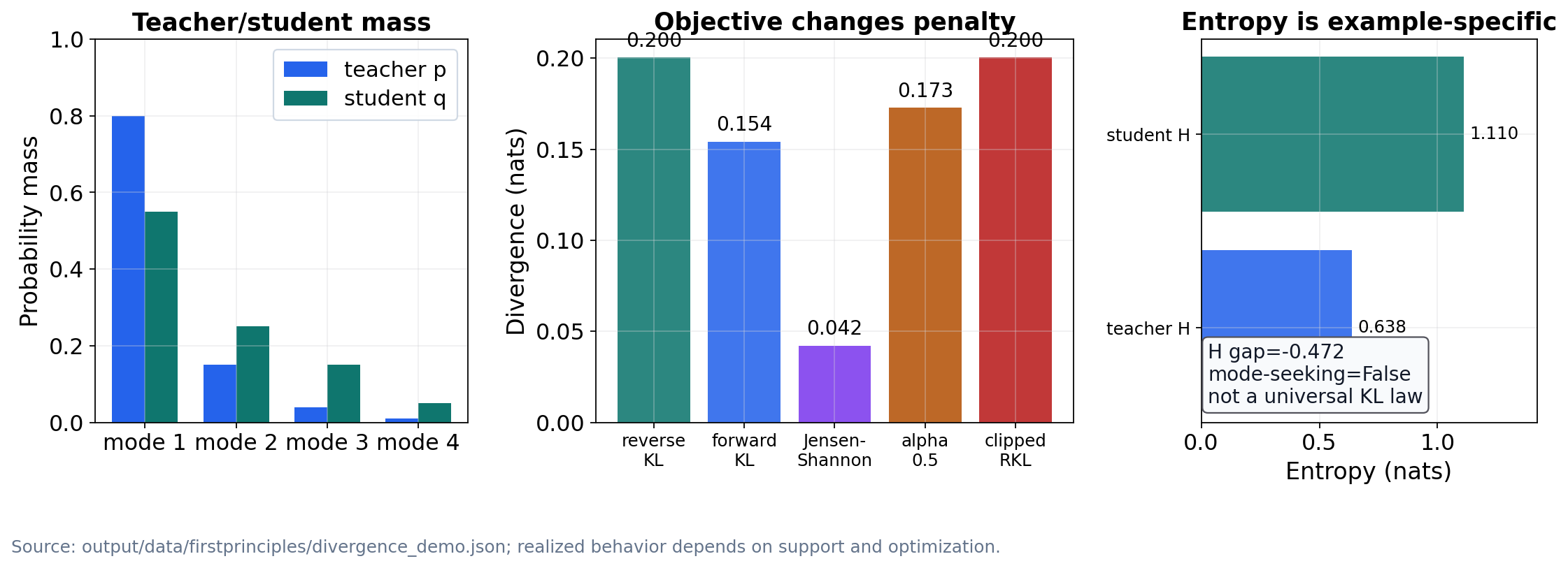 Figure from 2026_PolicyDistillationAs, page 16