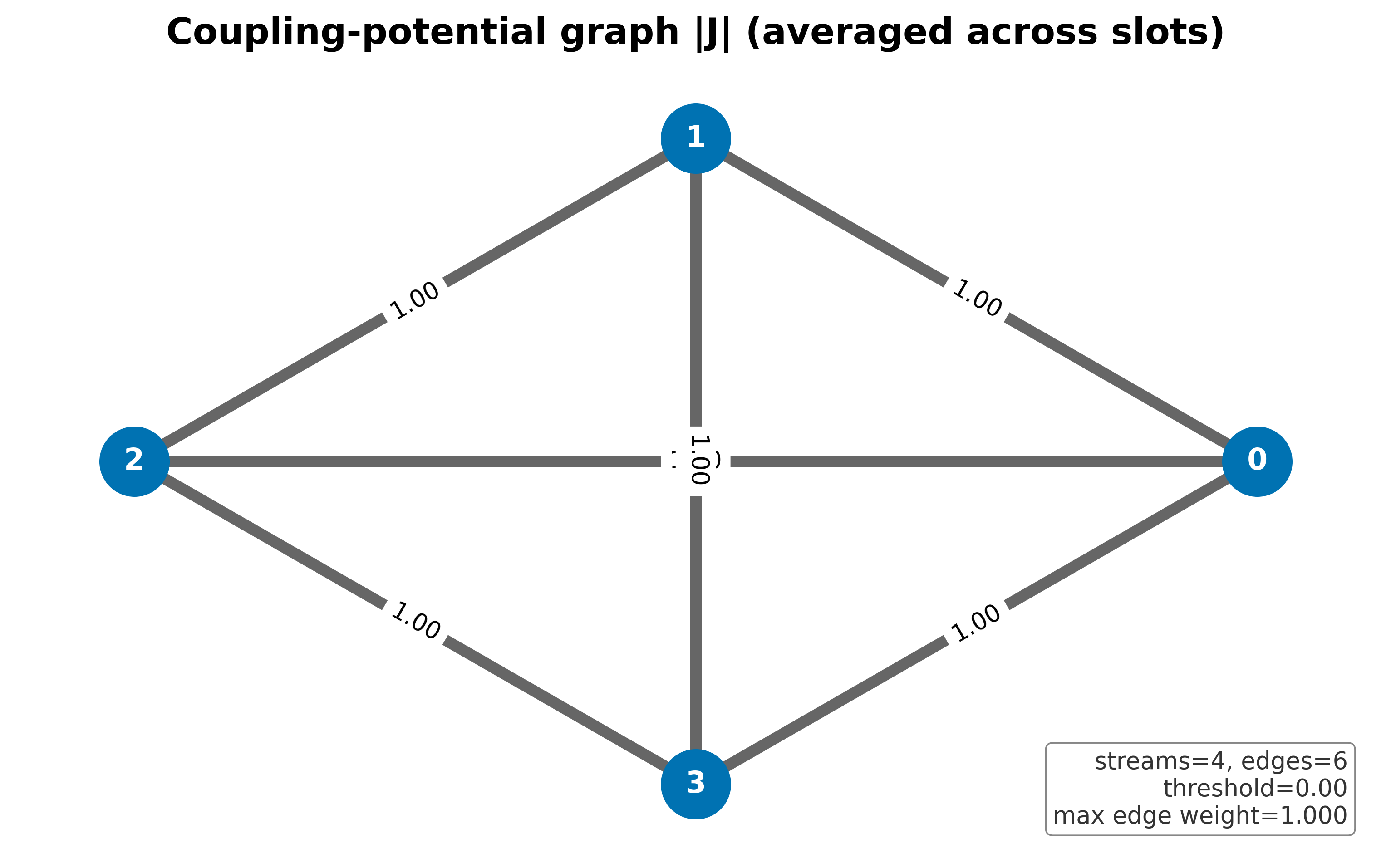 Figure from 2026_PolicyEntanglementActive, page 105