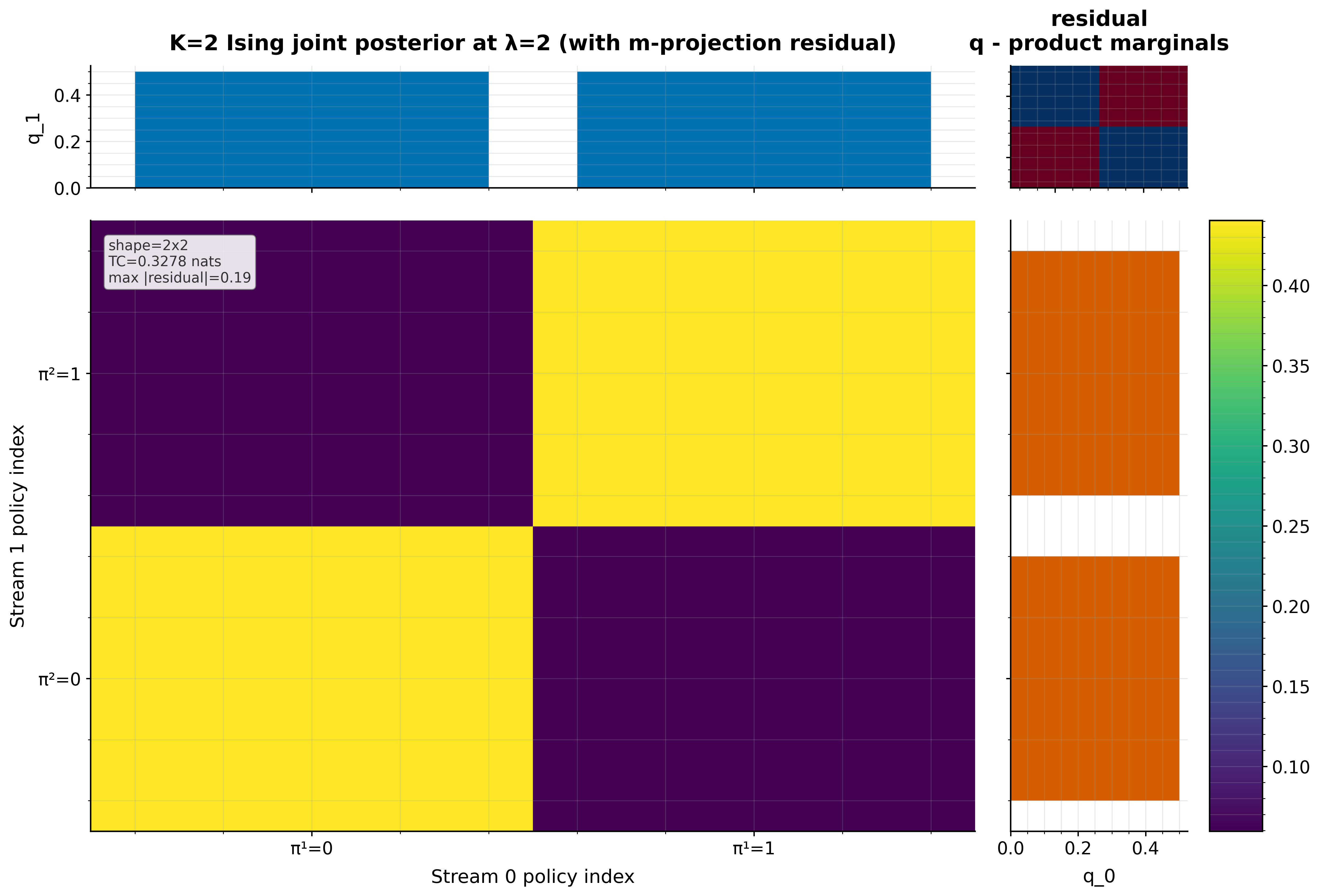 Figure from 2026_PolicyEntanglementActive, page 26