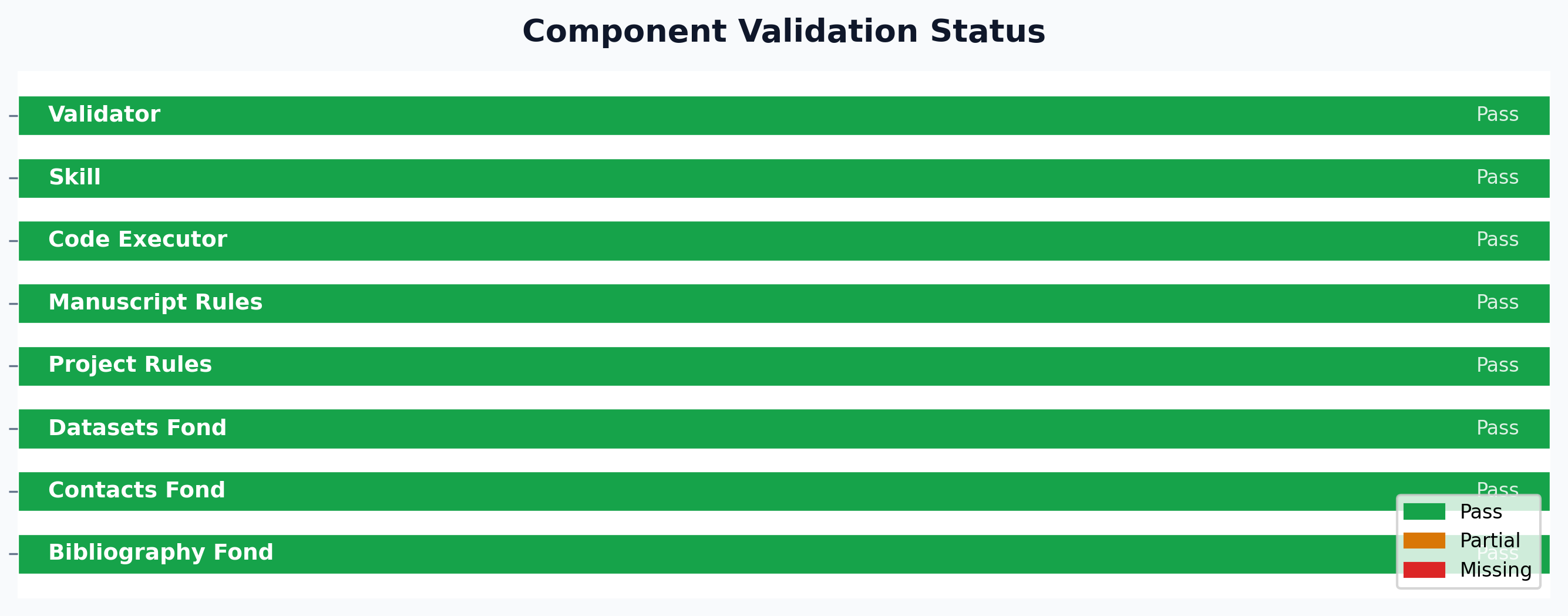 Figure from 2026_PoolsRulesTools, page 17