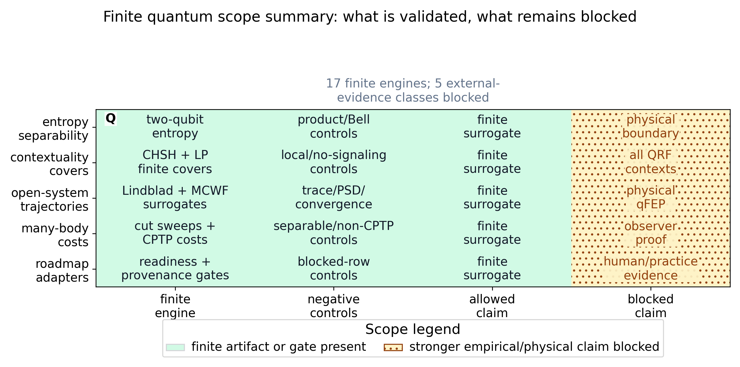 Figure from 2026_RealizingEmptiness, page 14