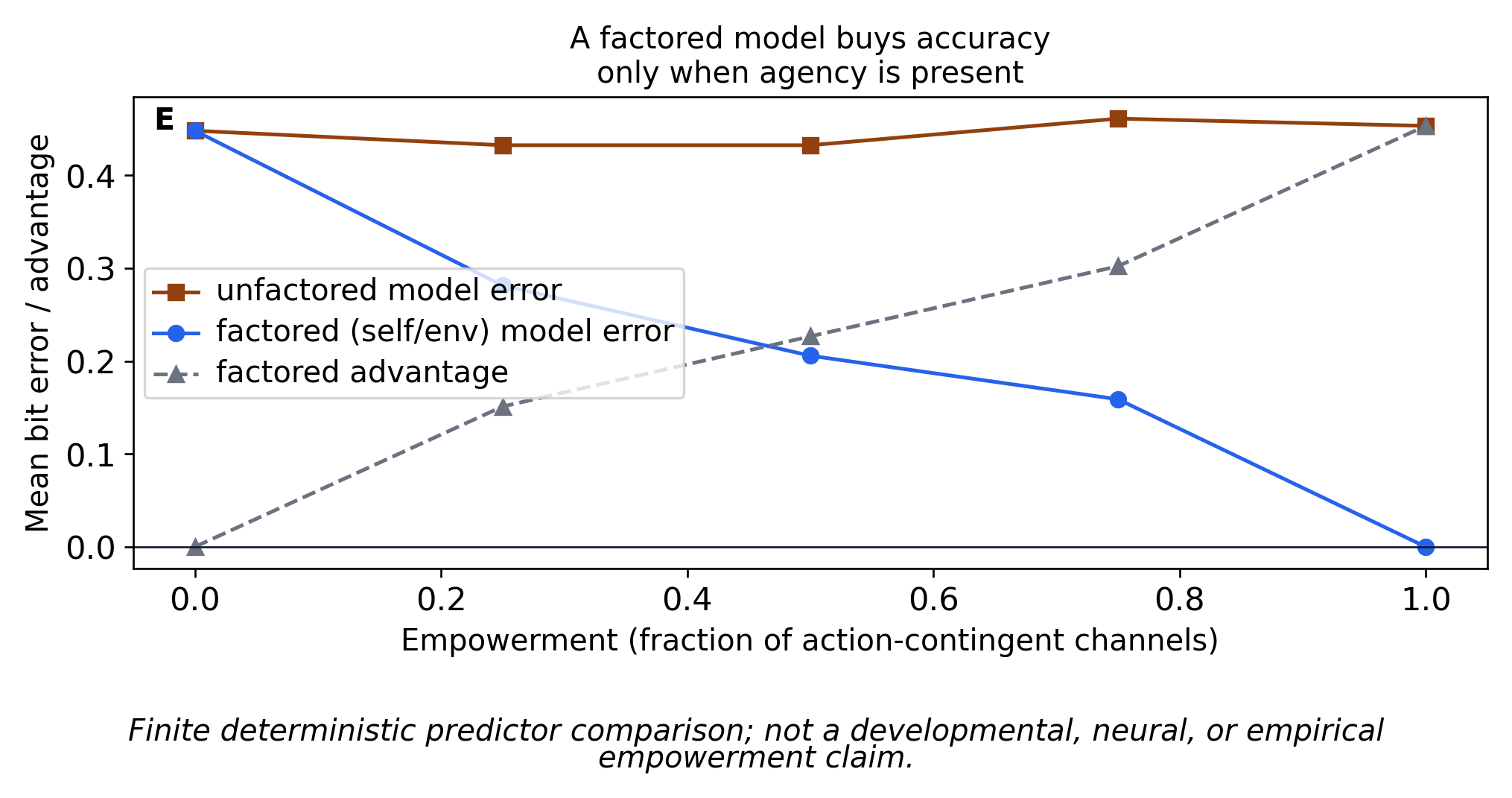 Figure from 2026_RealizingEmptiness, page 15