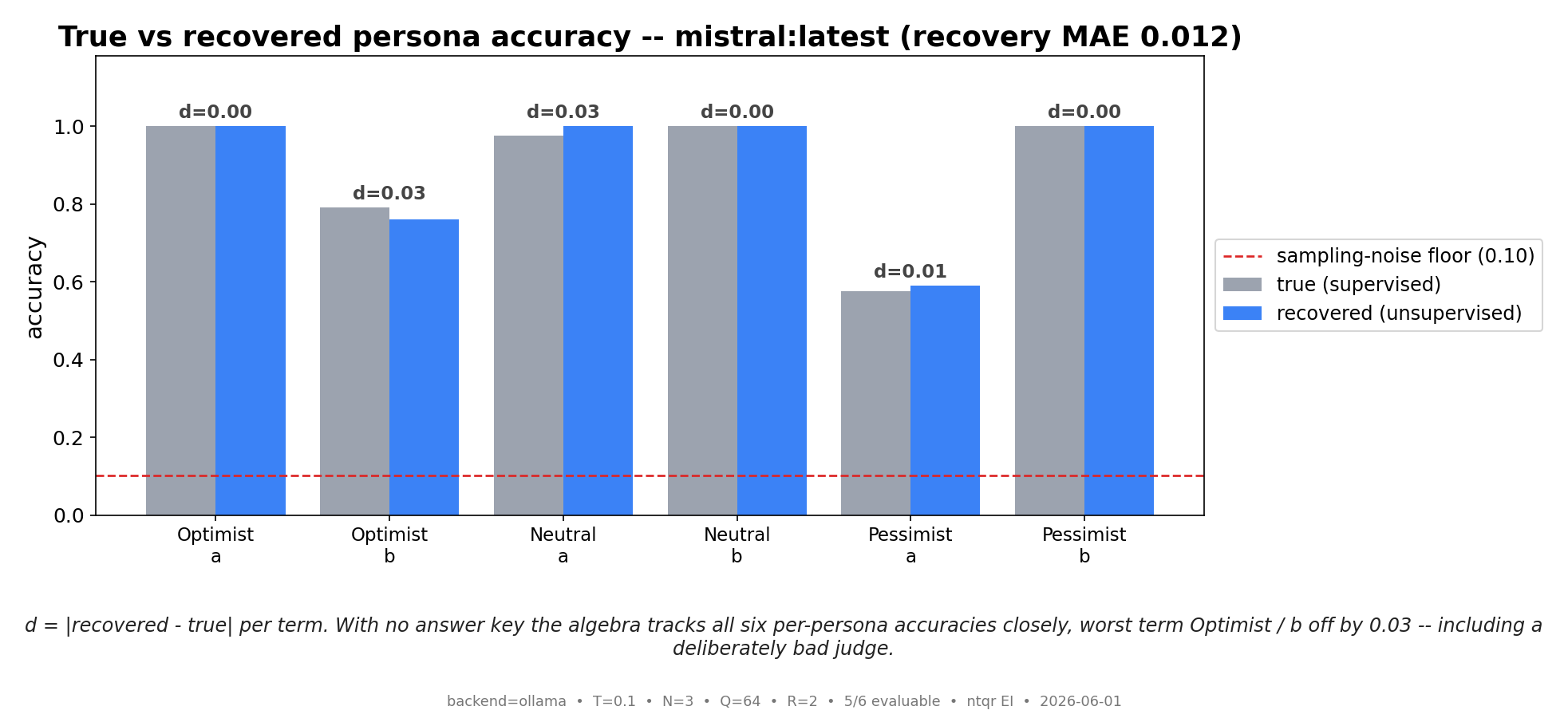 Figure from 2026_RecoveringLLMPersona, page 12