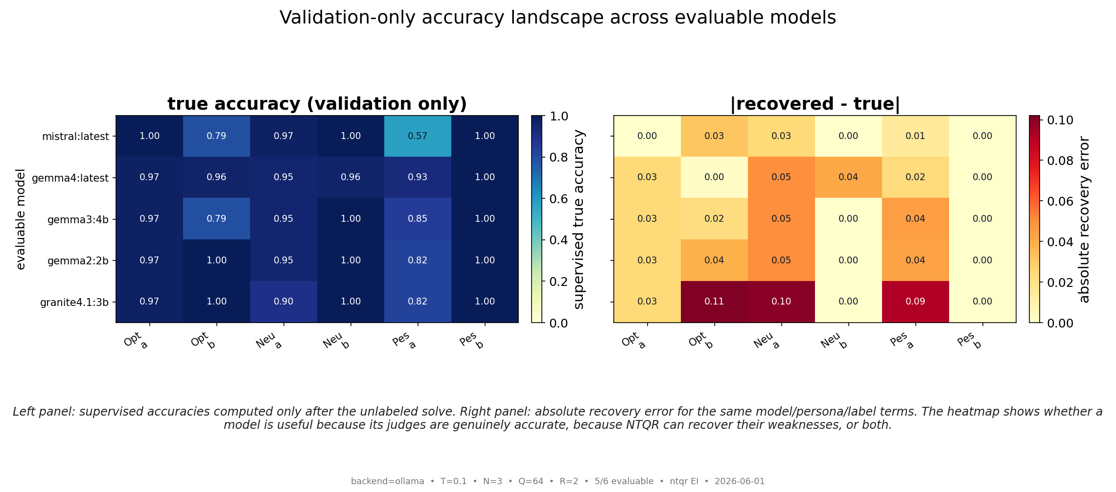 Figure from 2026_RecoveringLLMPersona, page 14