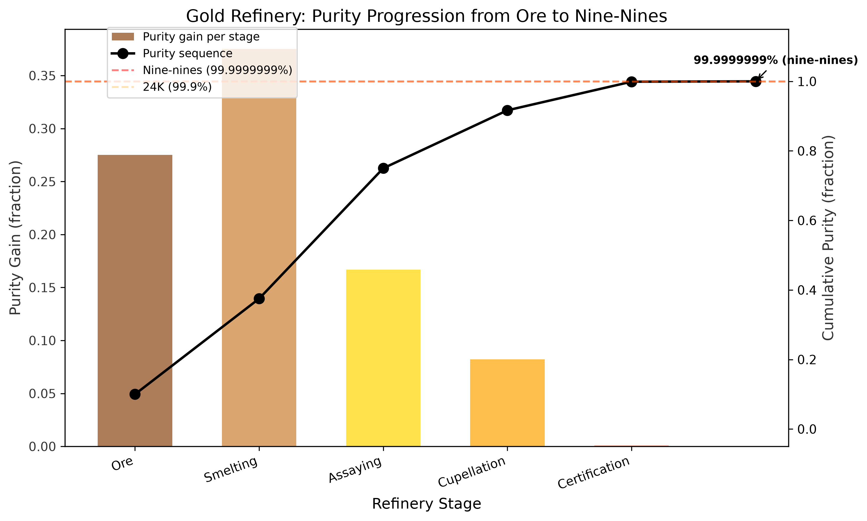 Figure from 2026_RefinementGold, page 7