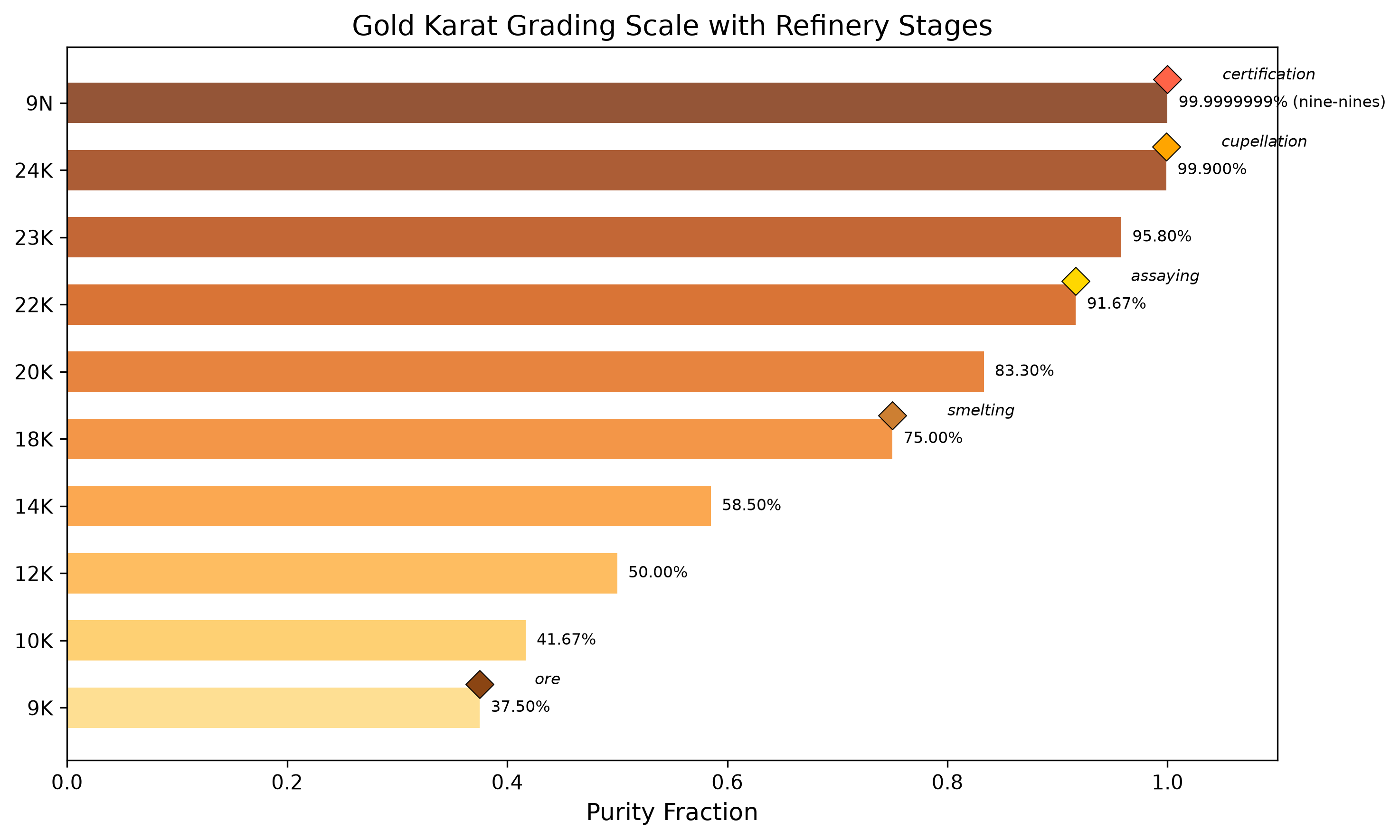 Figure from 2026_RefinementGold, page 8