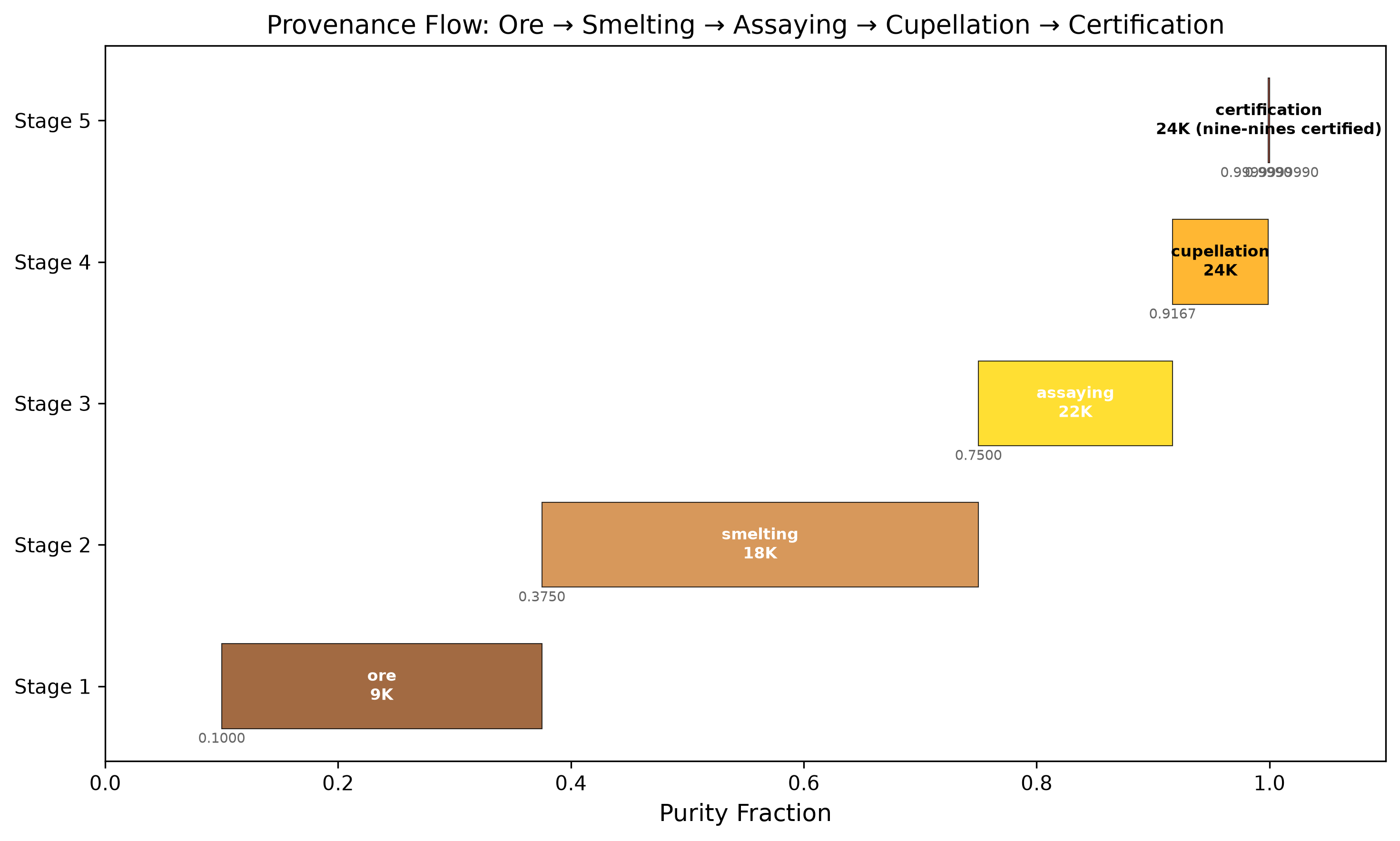 Figure from 2026_RefinementGold, page 9