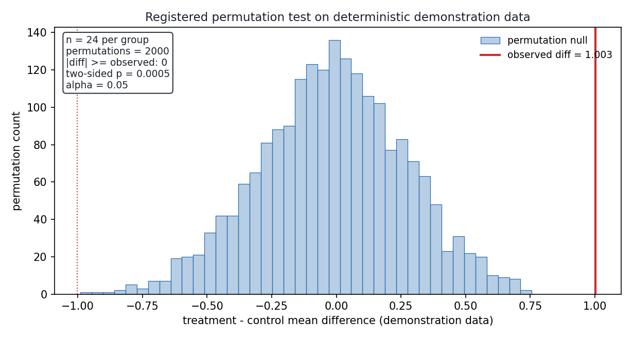 Figure from 2026_RegisteredReportTemplate, page 7