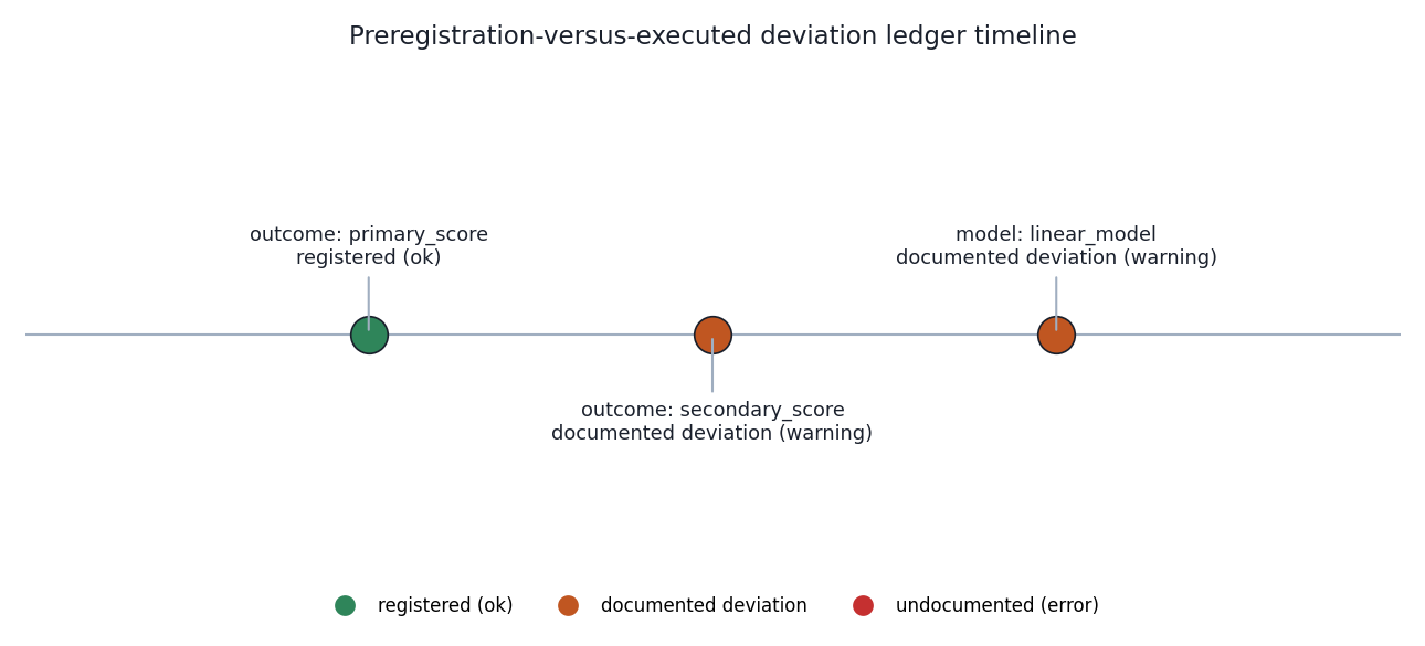 Figure from 2026_RegisteredReportTemplate, page 9