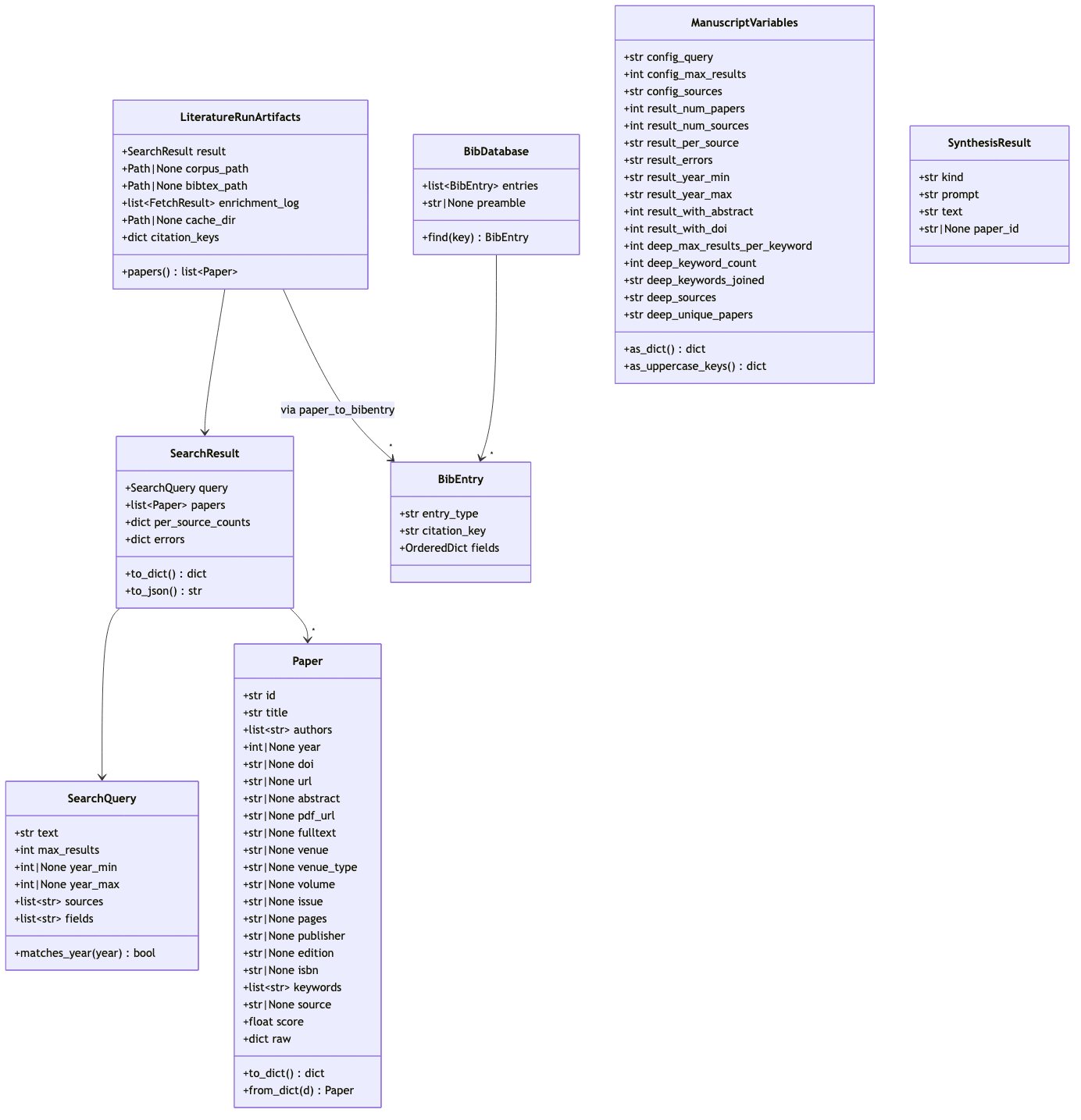 Figure from 2026_ReproducibleLiteratureSynthesis, page 12