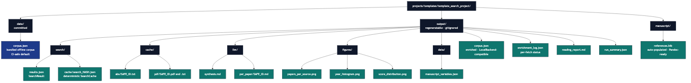 Figure from 2026_ReproducibleLiteratureSynthesis, page 13