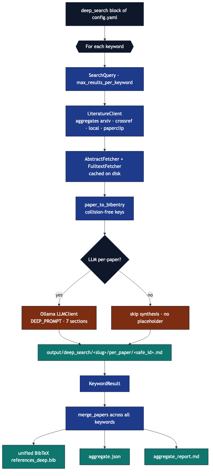 Figure from 2026_ReproducibleLiteratureSynthesis, page 17