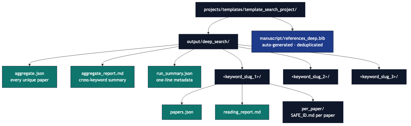 Figure from 2026_ReproducibleLiteratureSynthesis, page 18
