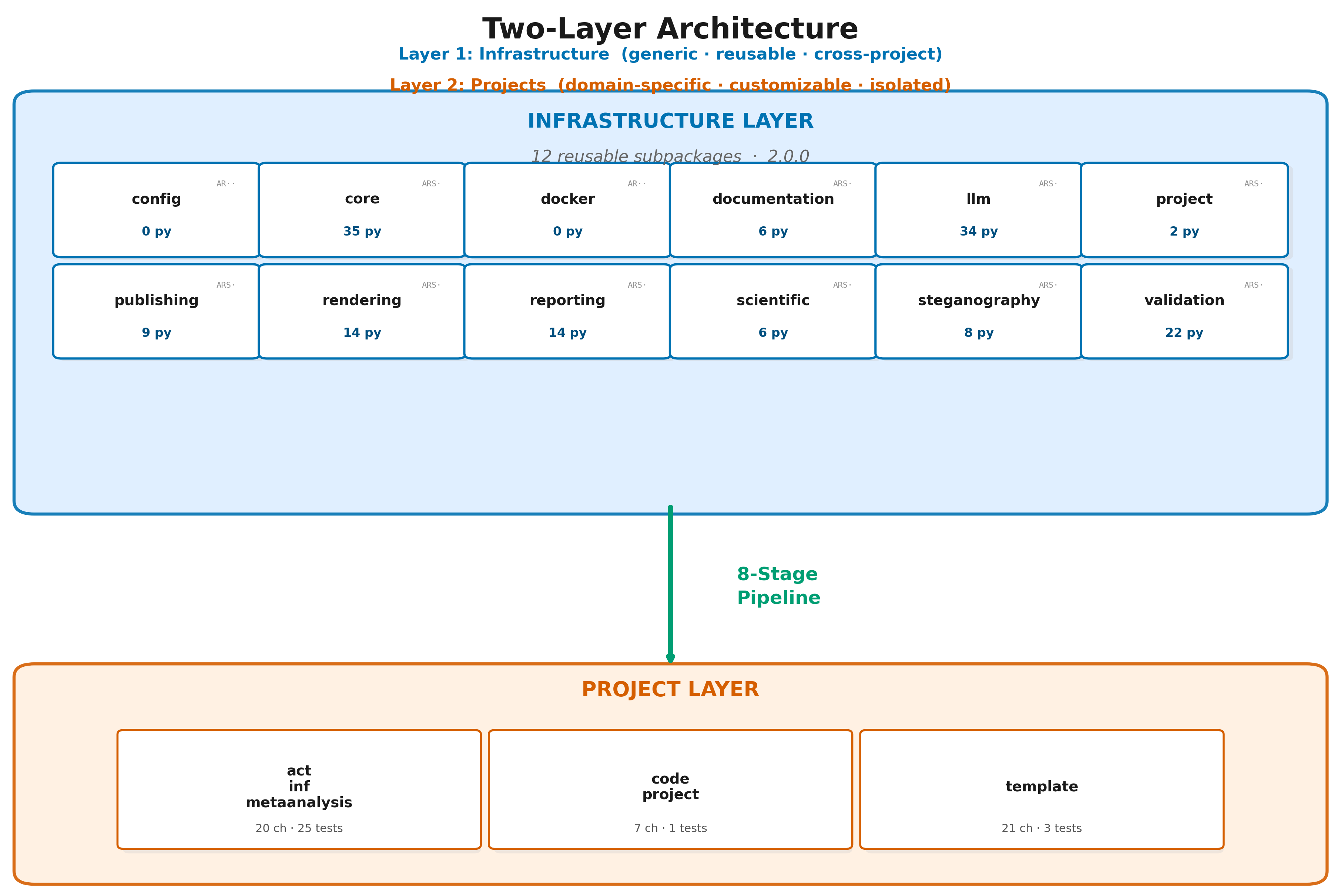 Figure from 2026_ReproducibleResearch, page 21