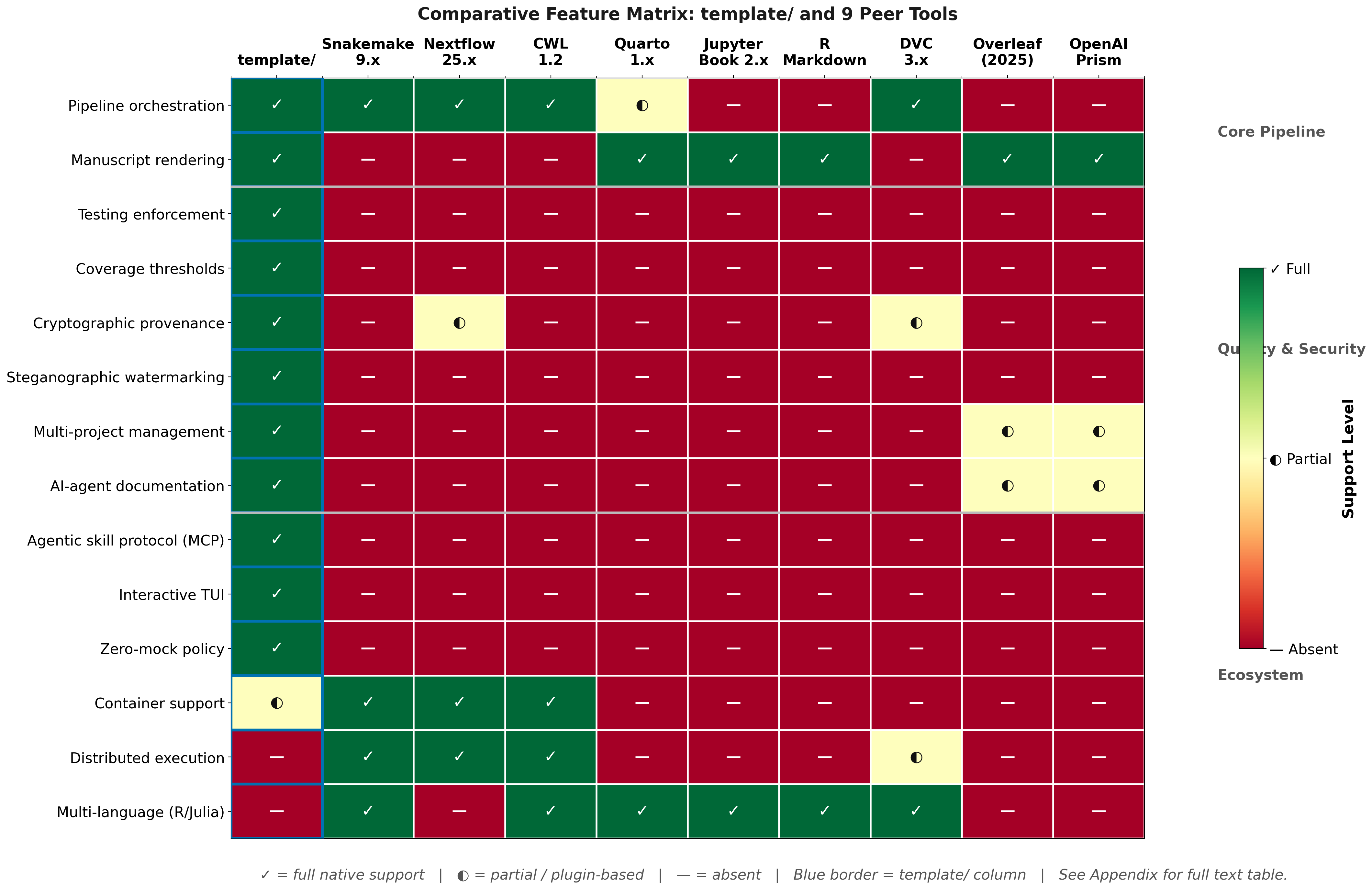 Figure from 2026_ReproducibleResearch, page 23