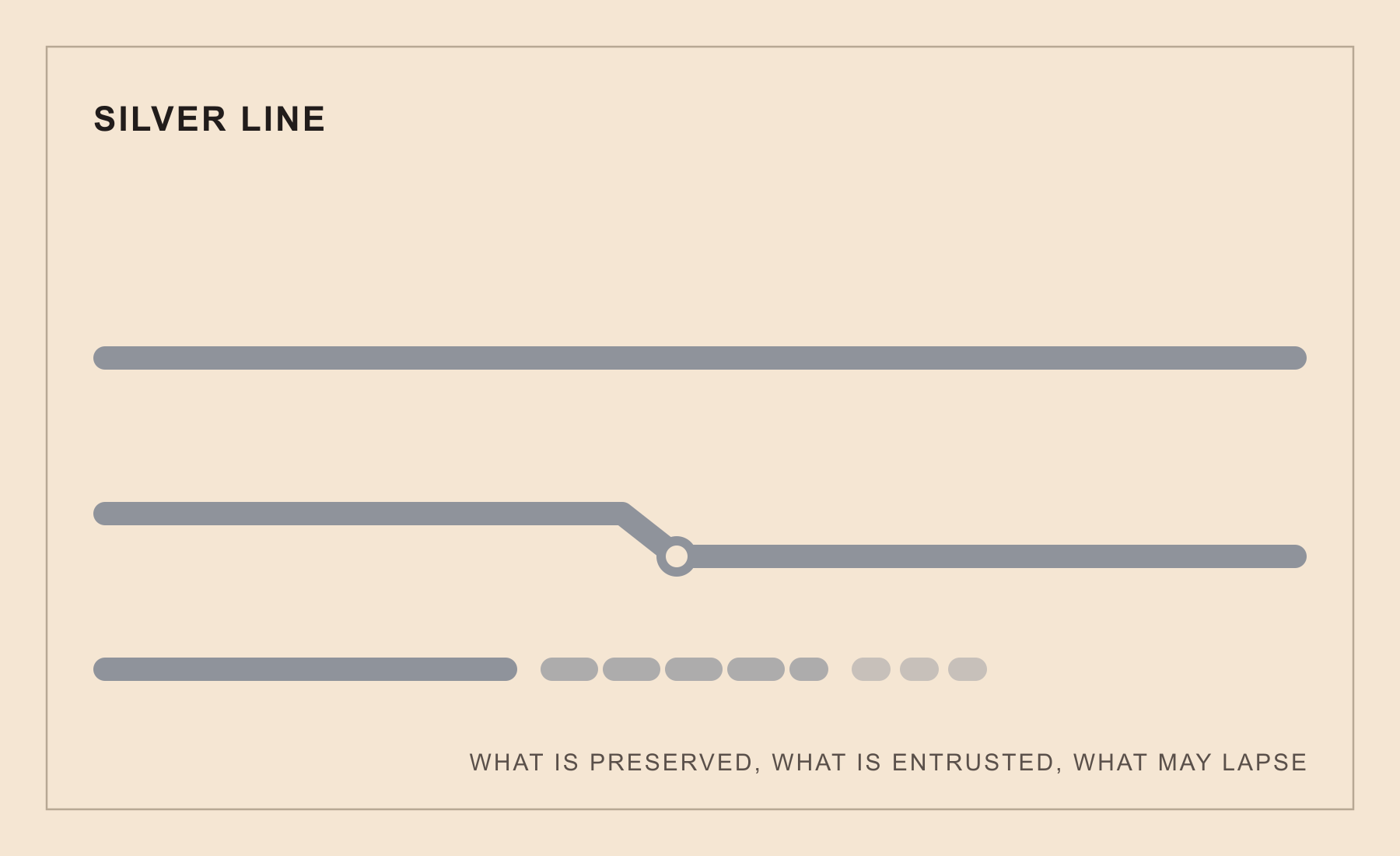 Figure from The Silver Line: A Memory-and-Succession Instrument, page 1