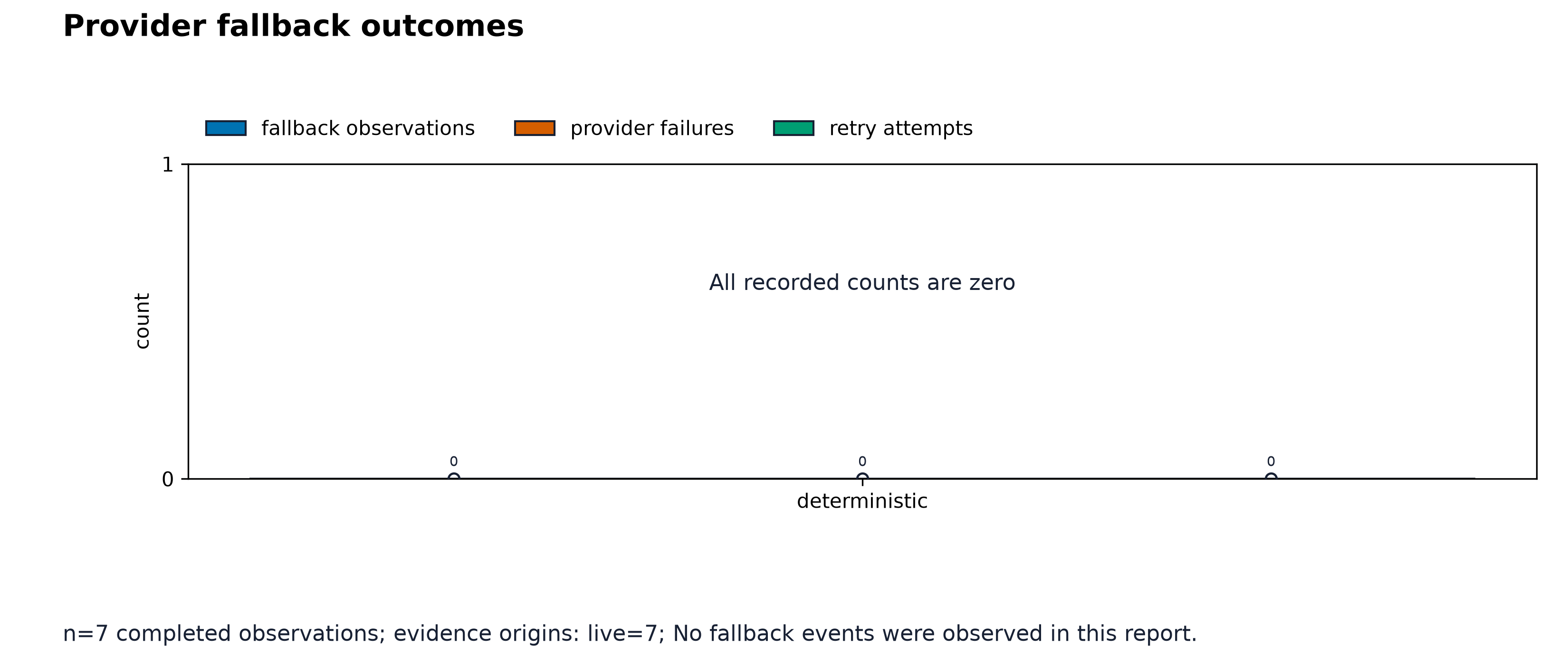 Figure from Skillarum: Conditionally Reproducible Website-to-Agent-Skill Compilation, page 10