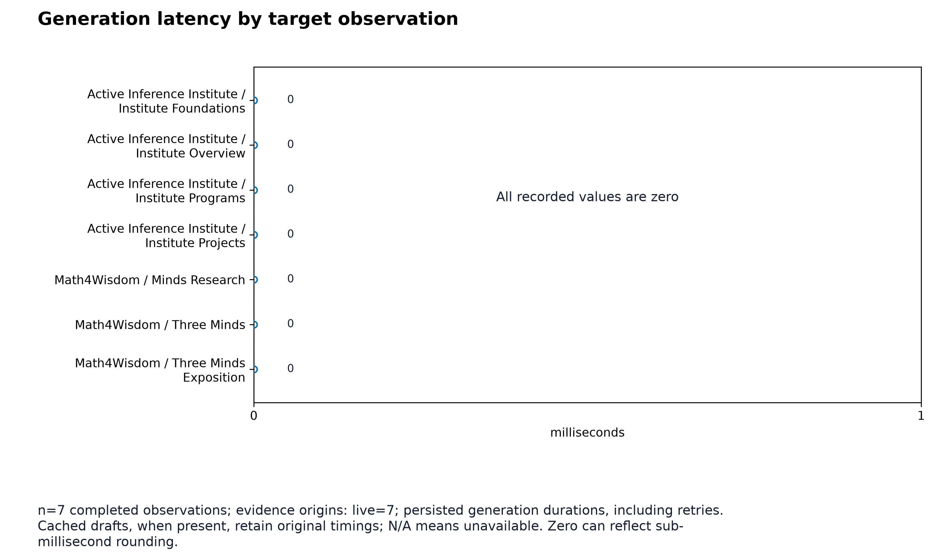 Figure from Skillarum: Conditionally Reproducible Website-to-Agent-Skill Compilation, page 11