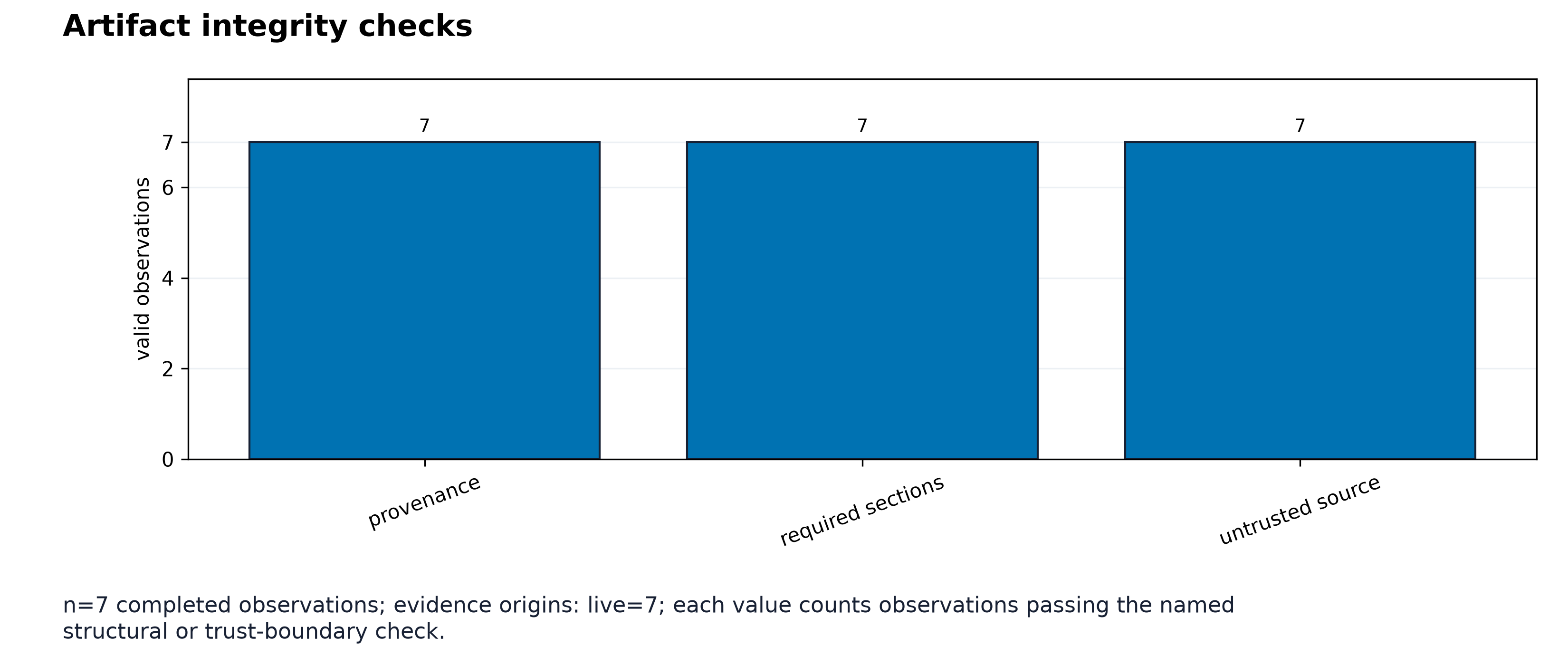 Figure from Skillarum: Conditionally Reproducible Website-to-Agent-Skill Compilation, page 12